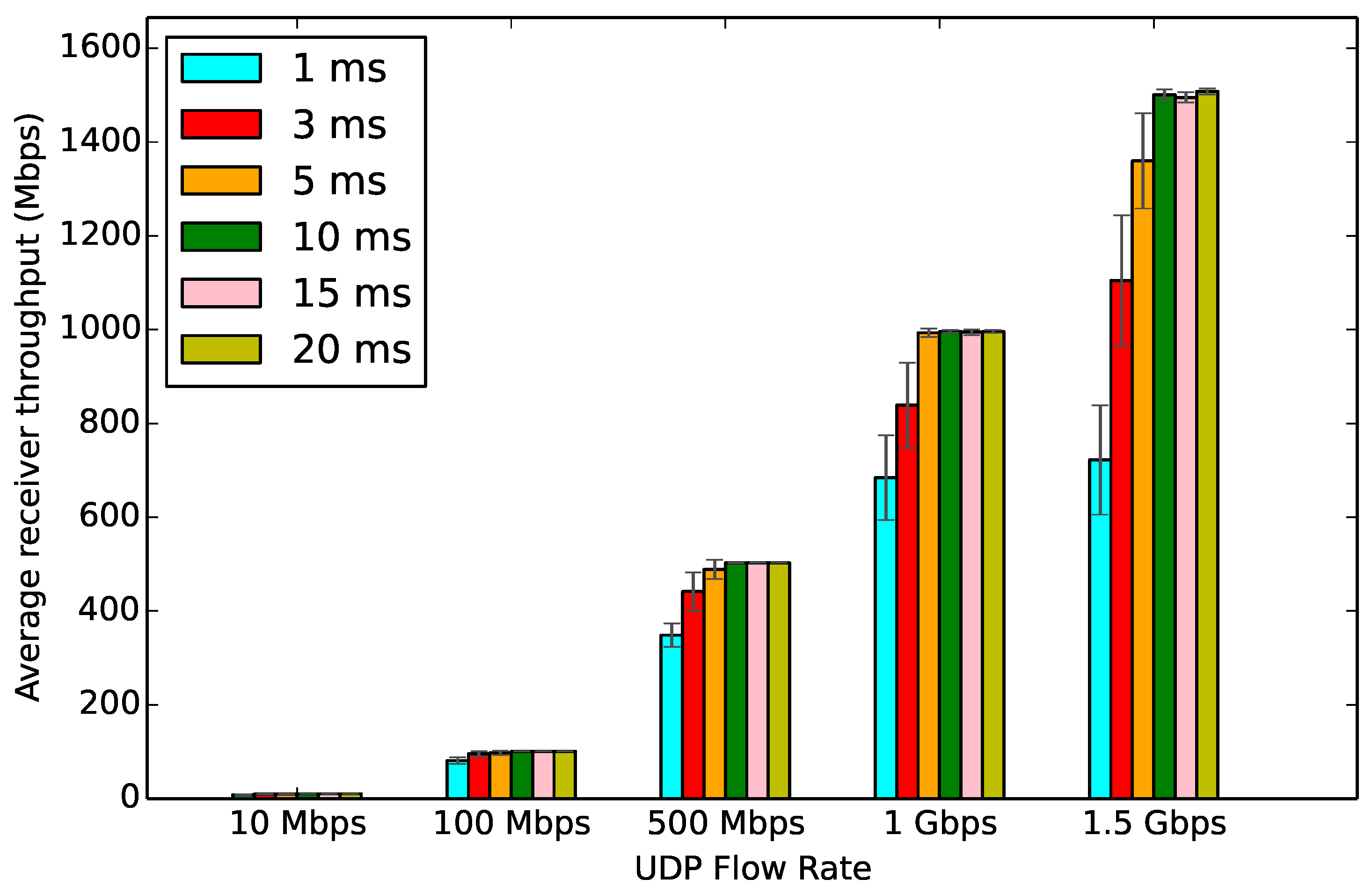 Jsan 07 00043 g011 Jsan 07 00043 g011