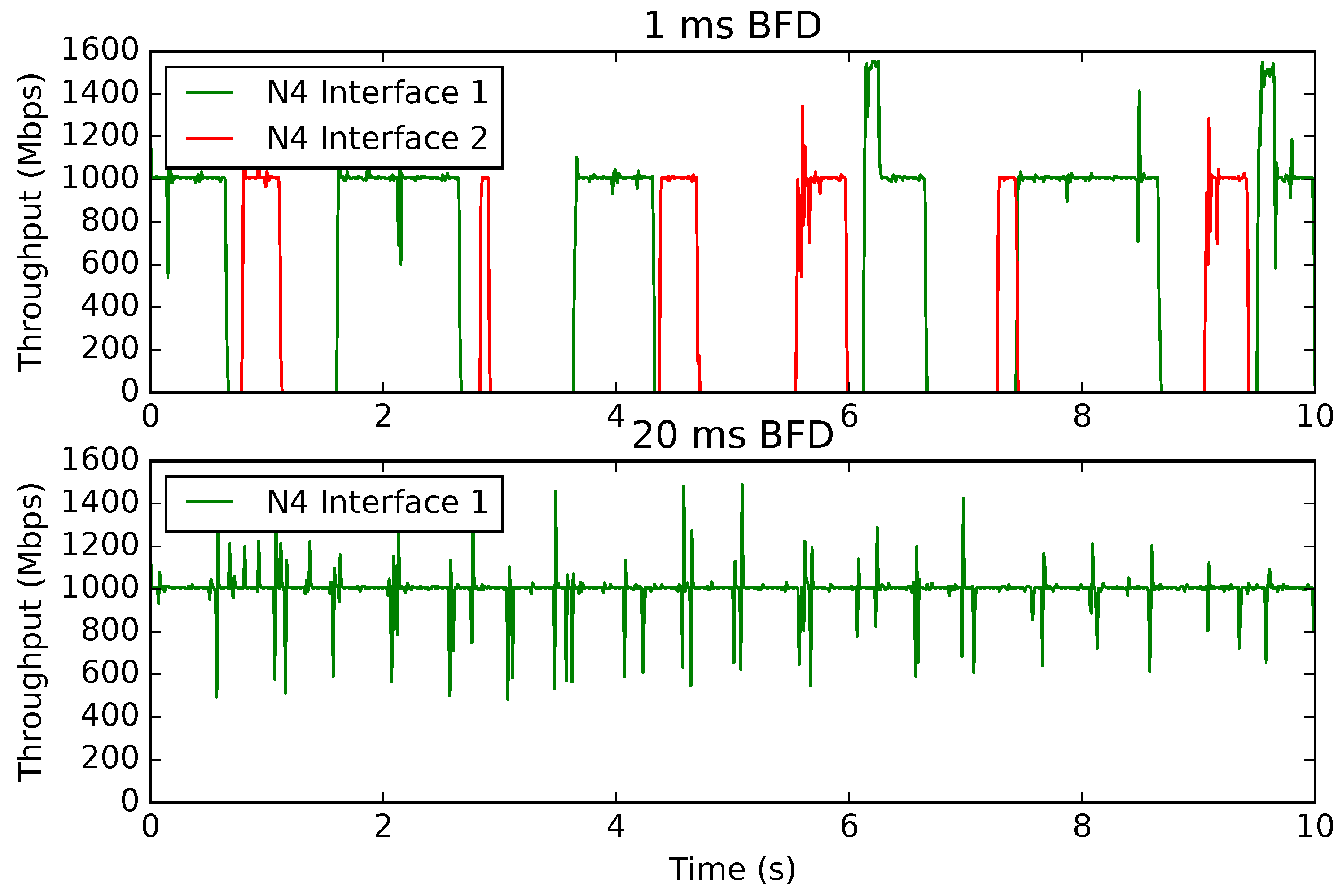 Jsan 07 00043 g012 Jsan 07 00043 g012