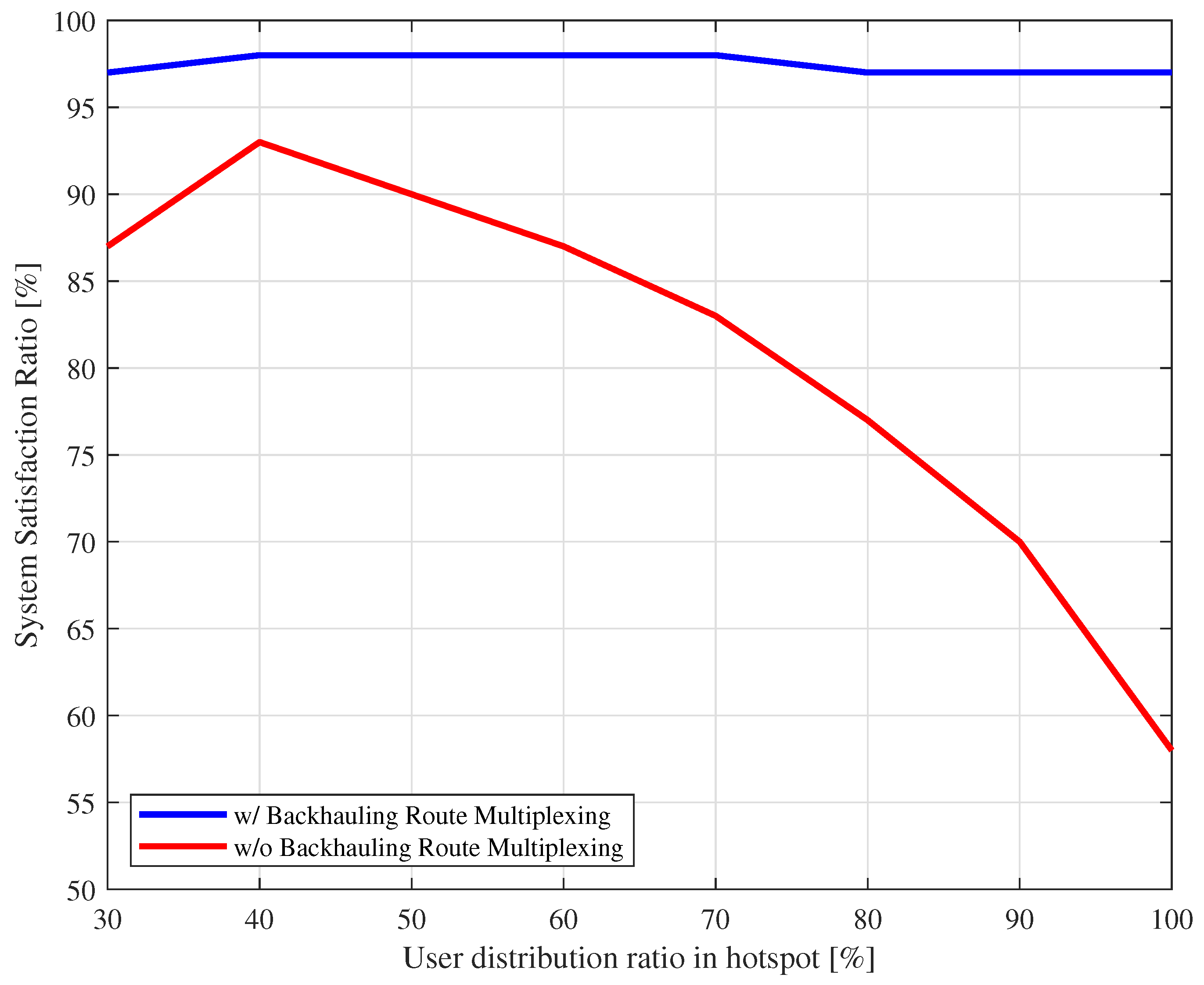 Jsan 07 00043 g014 Jsan 07 00043 g014