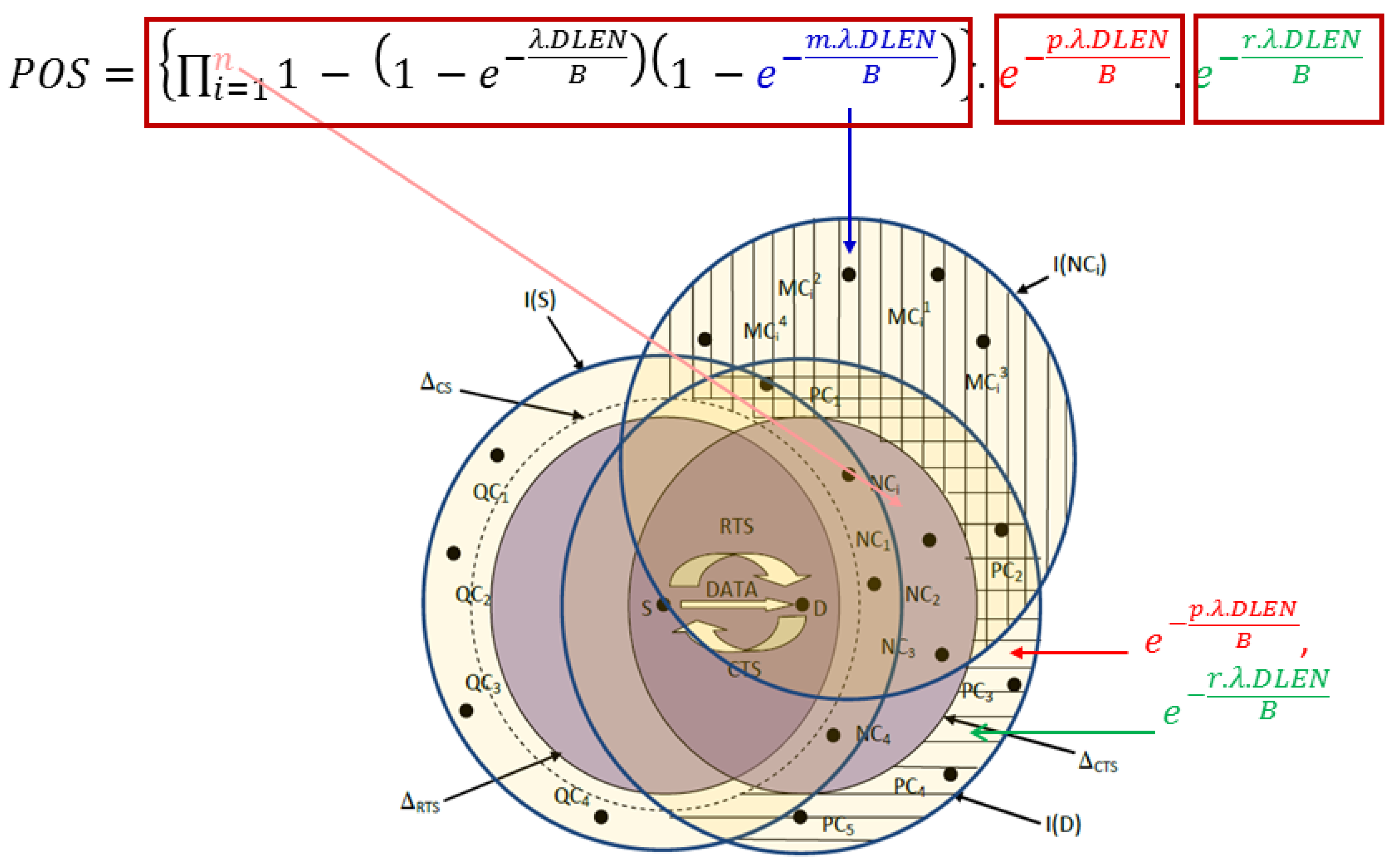 Jsan 07 00044 g002 Jsan 07 00044 g002