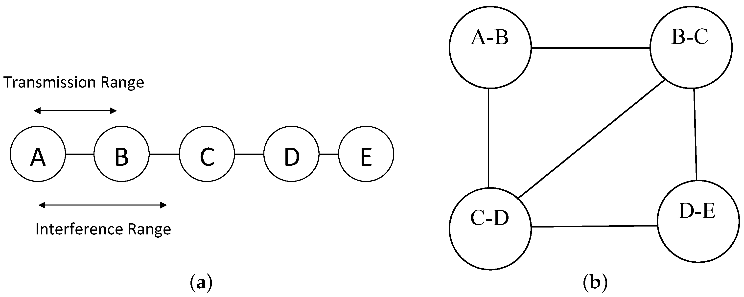 Jsan 07 00044 g004 Jsan 07 00044 g004