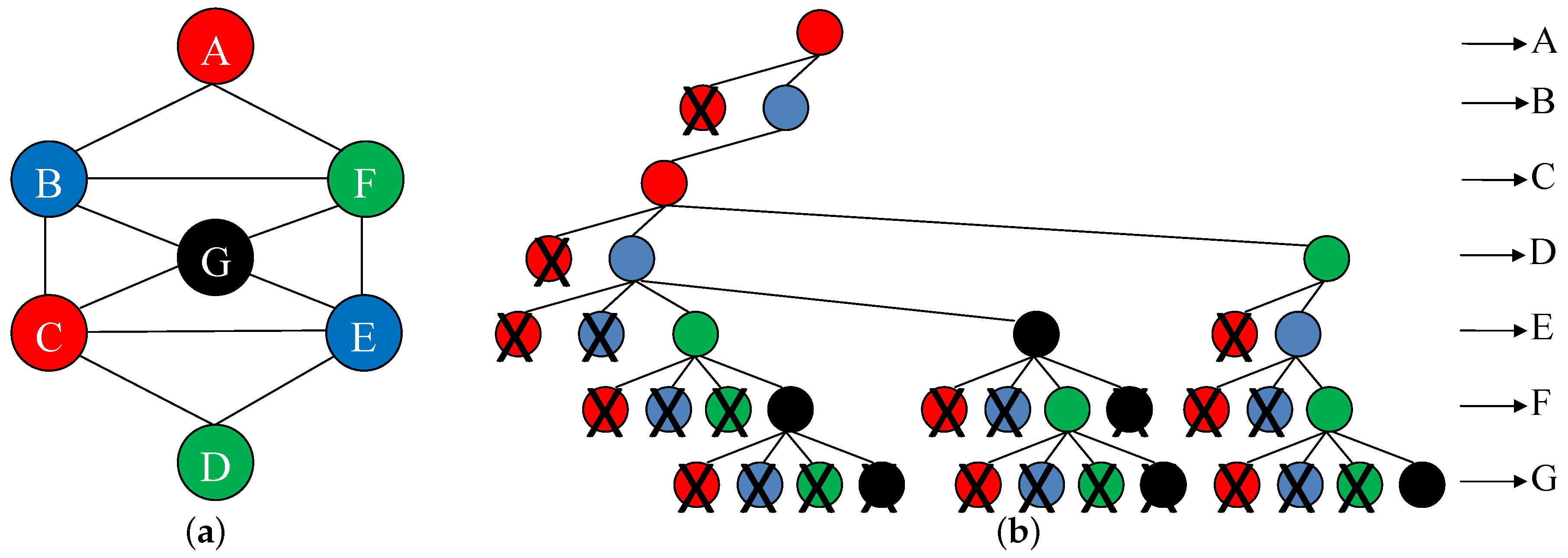 Jsan 07 00044 g005 Jsan 07 00044 g005