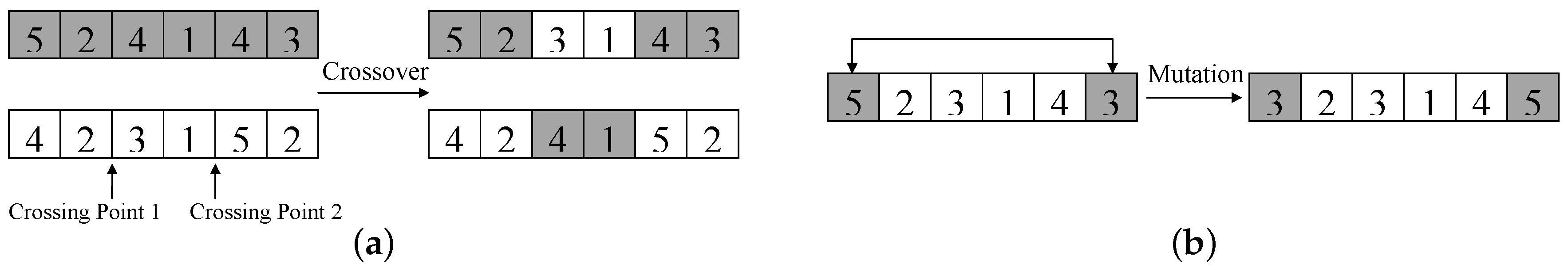 Jsan 07 00044 g007 Jsan 07 00044 g007