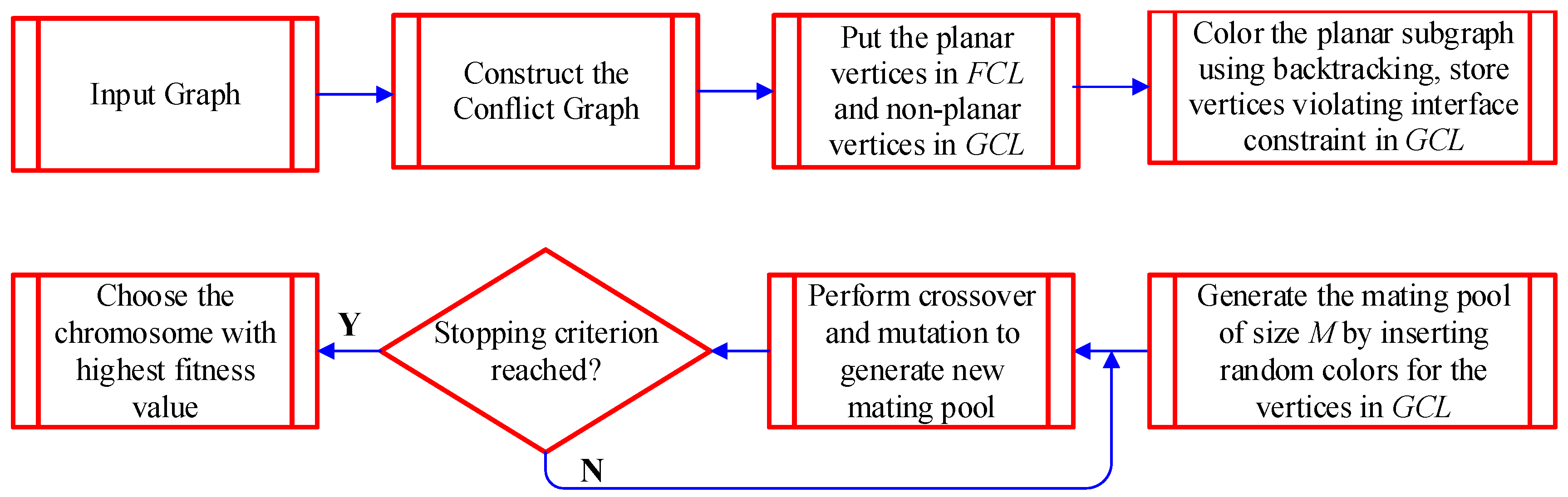 Jsan 07 00044 g008 Jsan 07 00044 g008