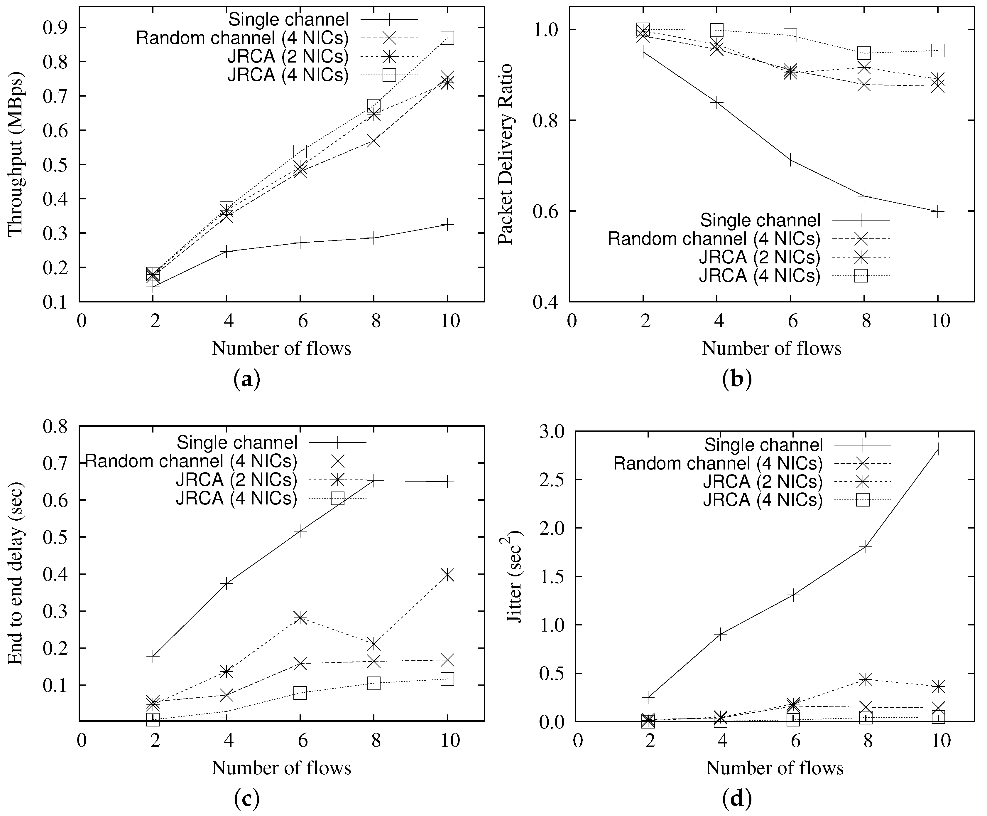 Jsan 07 00044 g009 Jsan 07 00044 g009