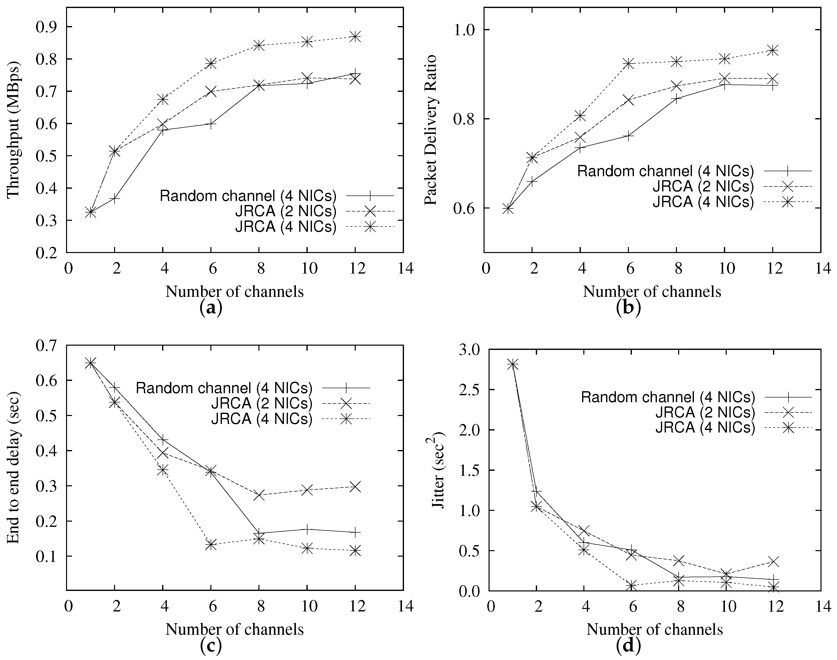 Jsan 07 00044 g011 Jsan 07 00044 g011