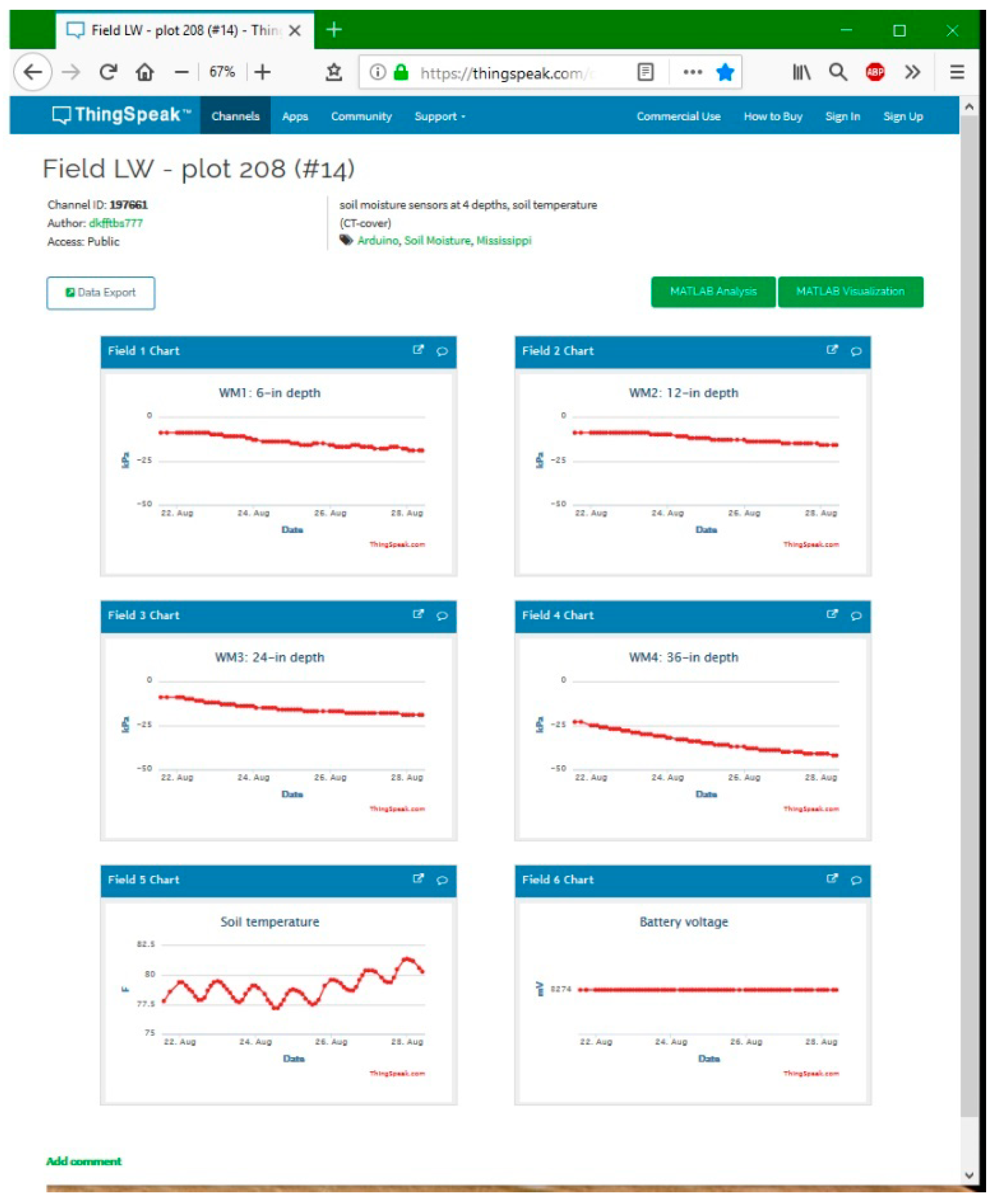 Jsan 07 00047 g006 Jsan 07 00047 g006