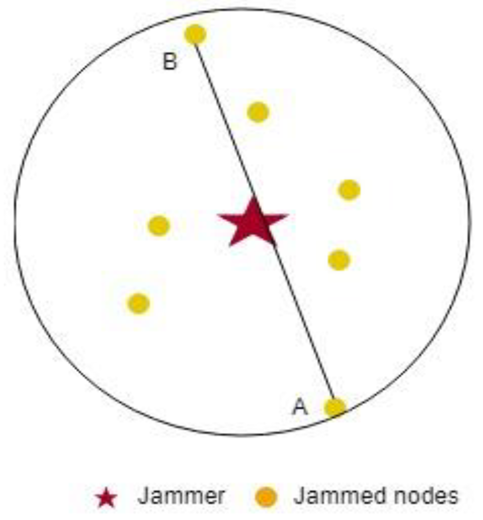 Jsan 07 00048 g001