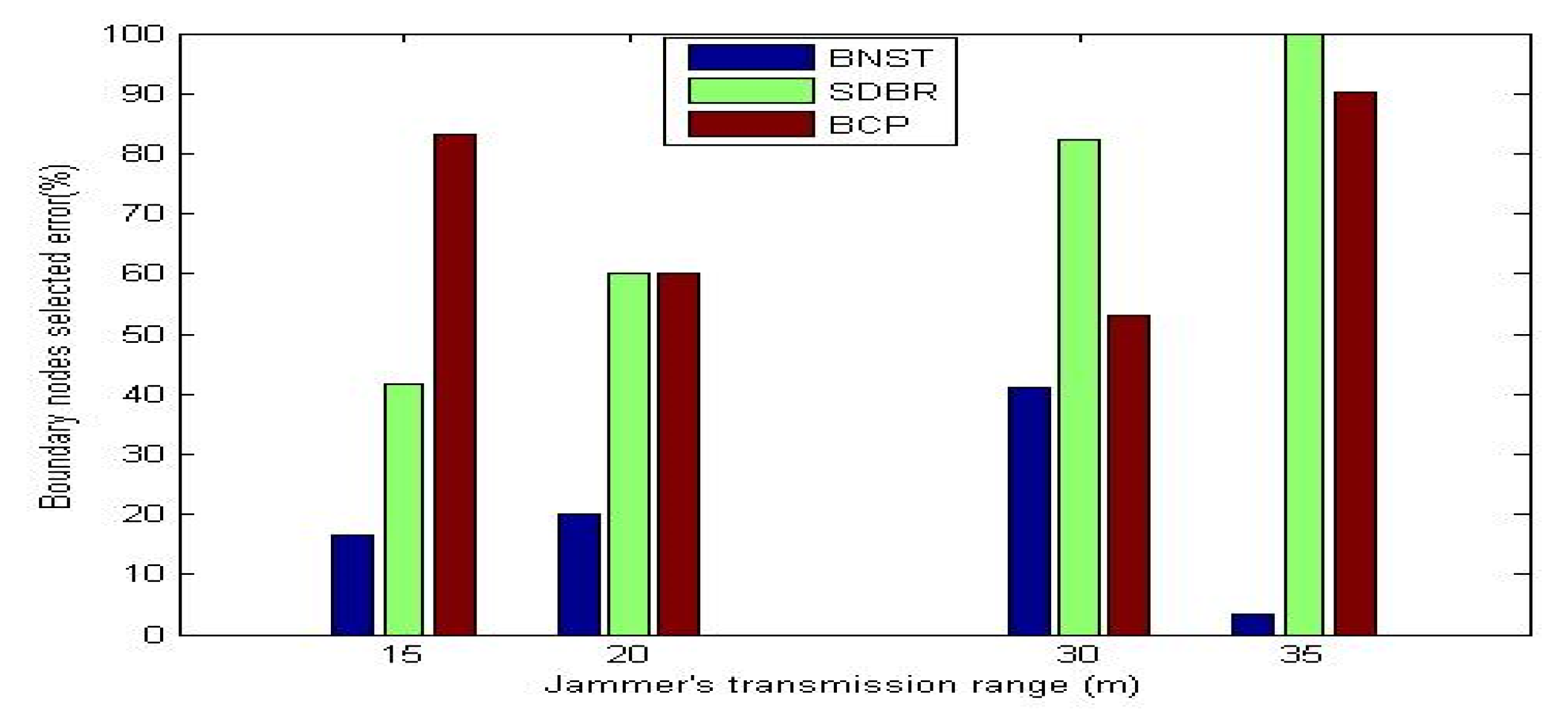 Jsan 07 00048 g010