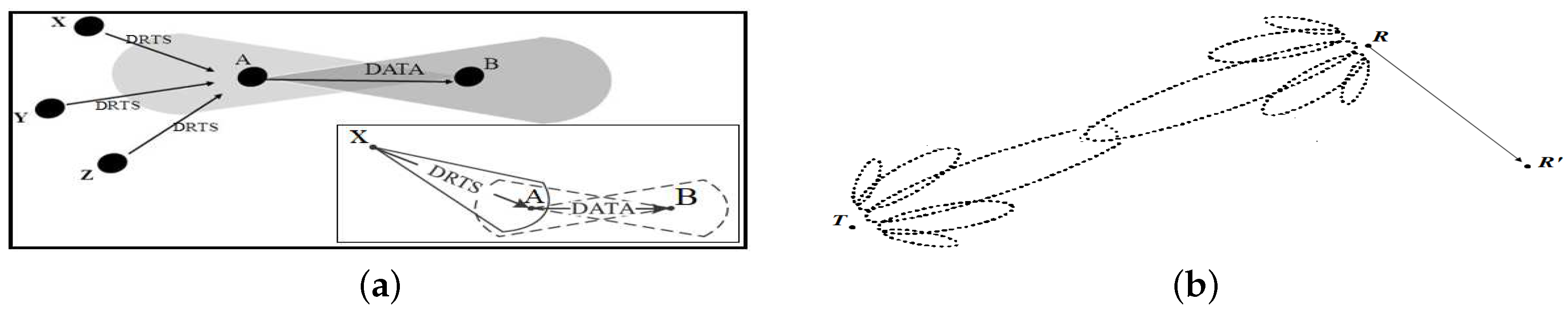Jsan 07 00050 g003