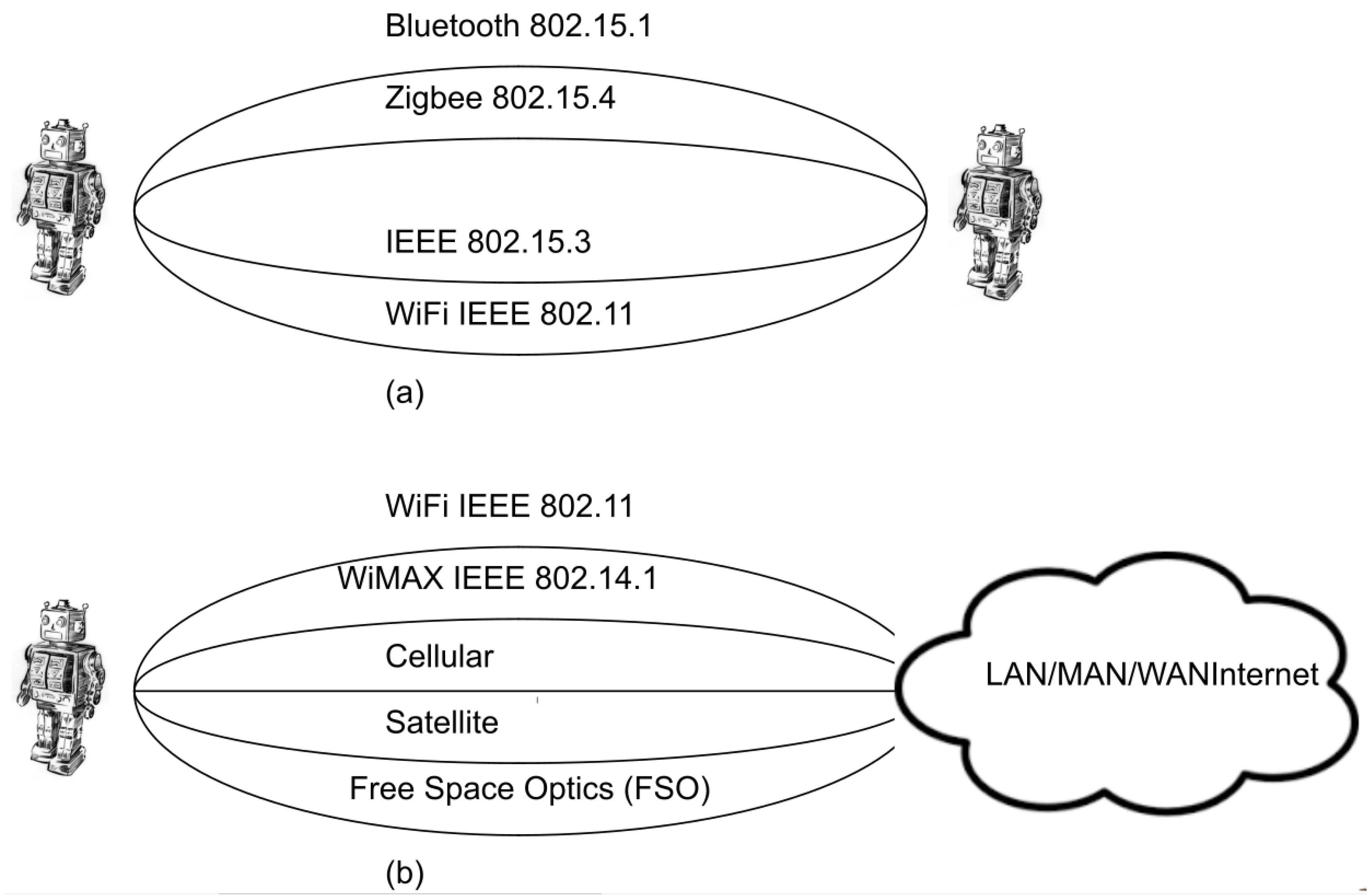 Jsan 07 00052 g002 Jsan 07 00052 g002