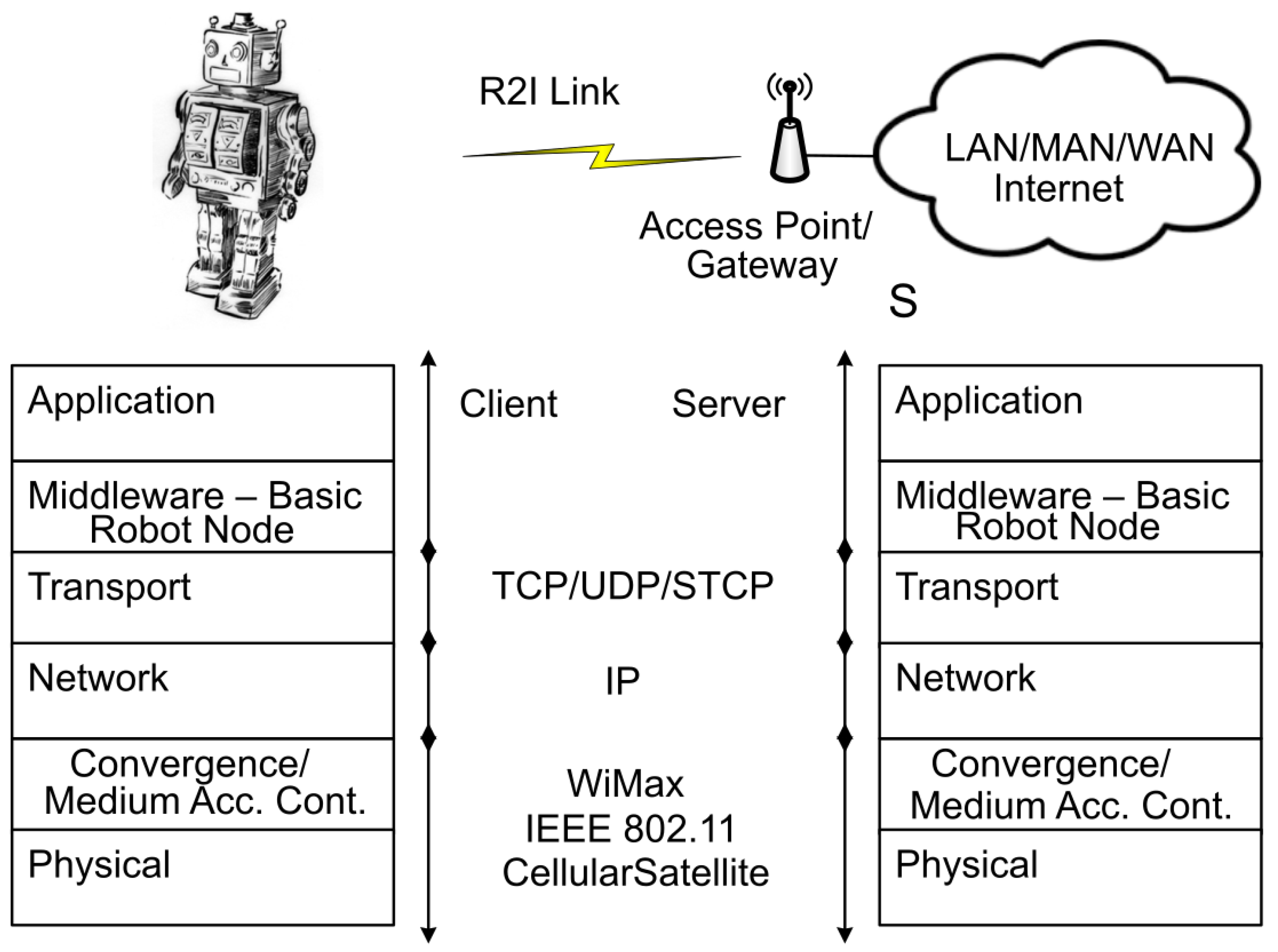 Jsan 07 00052 g004 Jsan 07 00052 g004