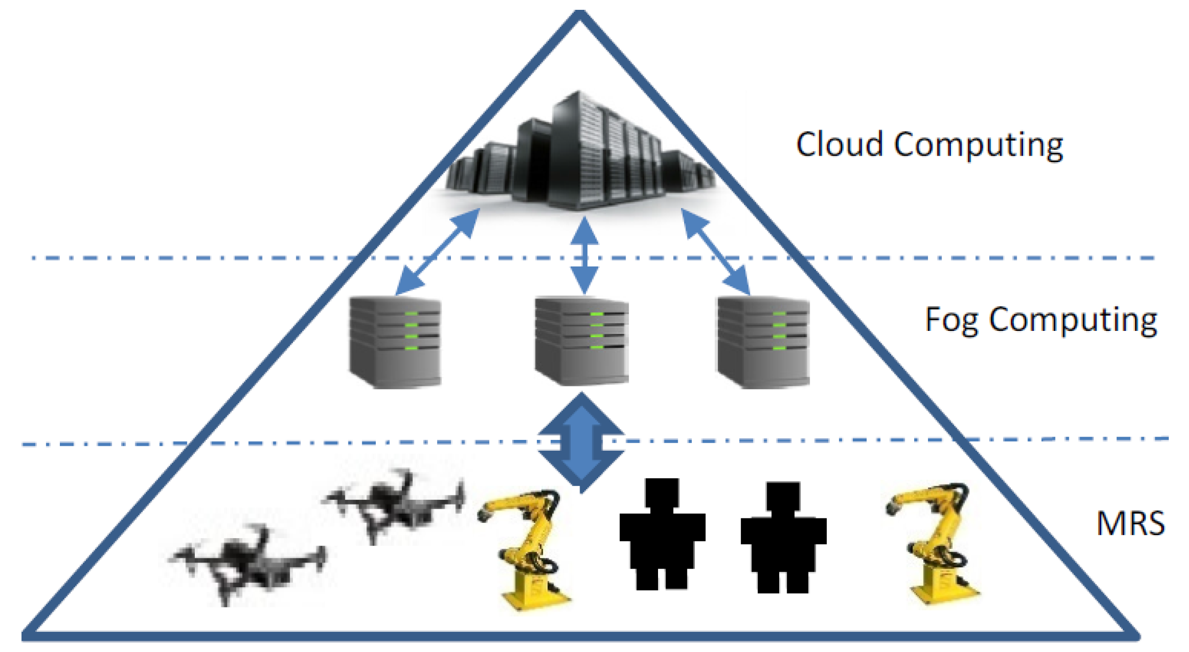 Jsan 07 00052 g005 Jsan 07 00052 g005