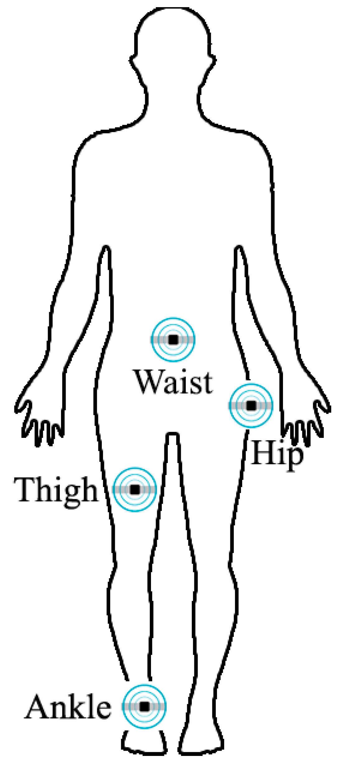Jsan 07 00054 g003 Jsan 07 00054 g003