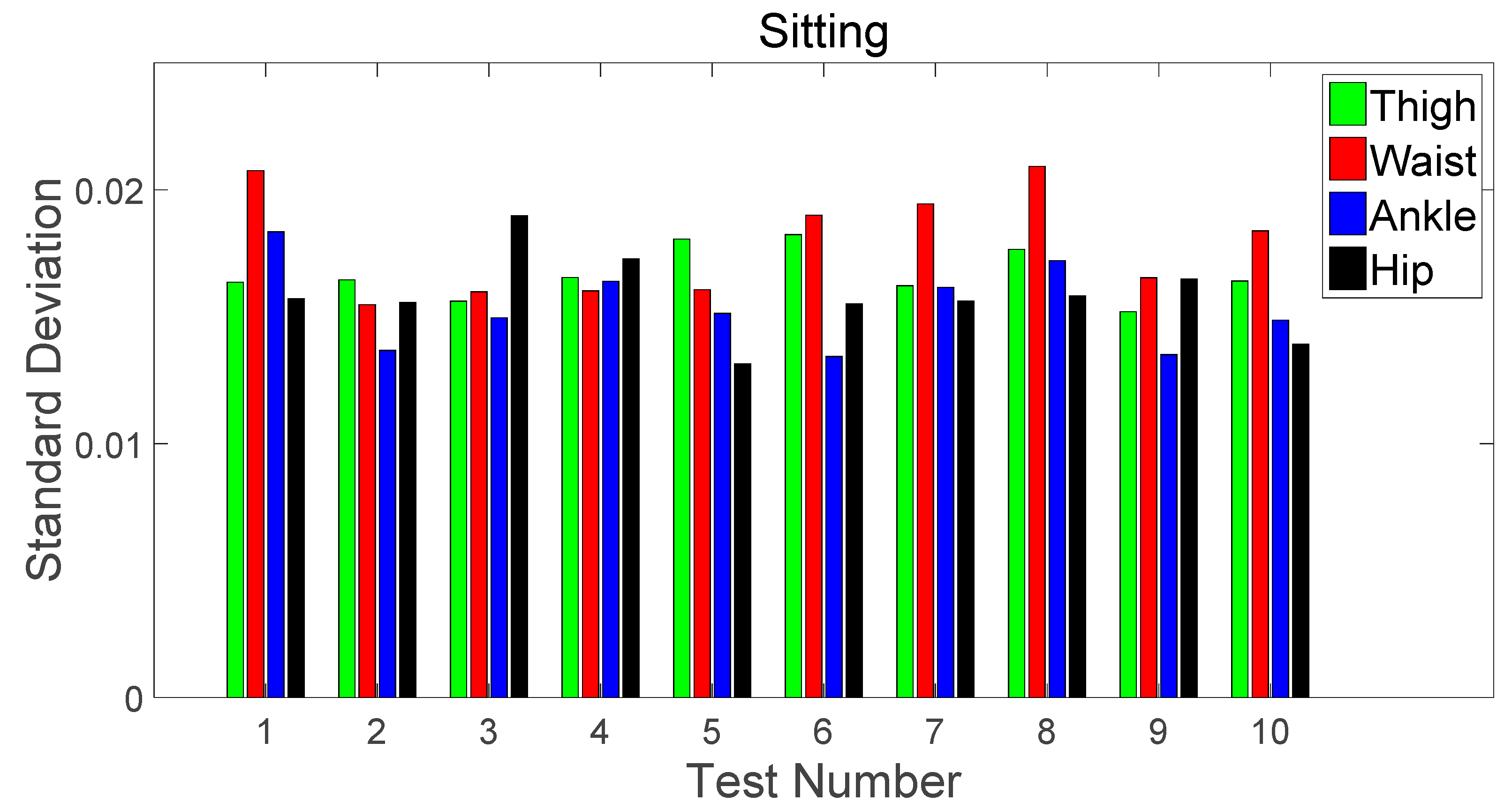 Jsan 07 00054 g006 Jsan 07 00054 g006