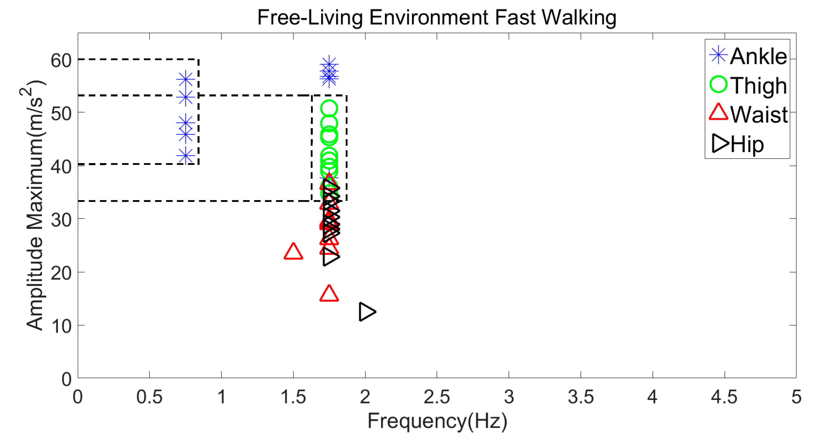 Jsan 07 00054 g008 Jsan 07 00054 g008