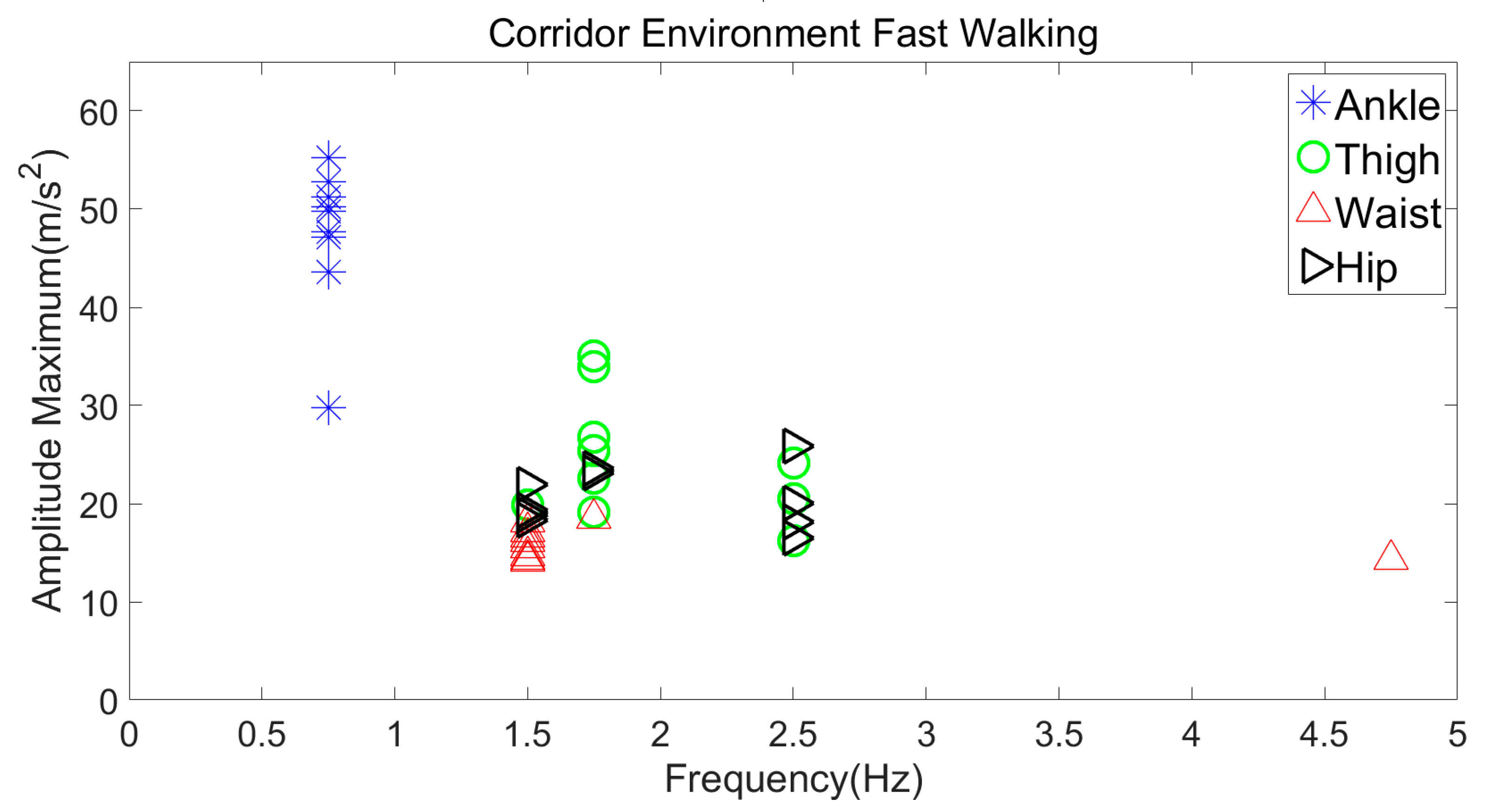 Jsan 07 00054 g009 Jsan 07 00054 g009