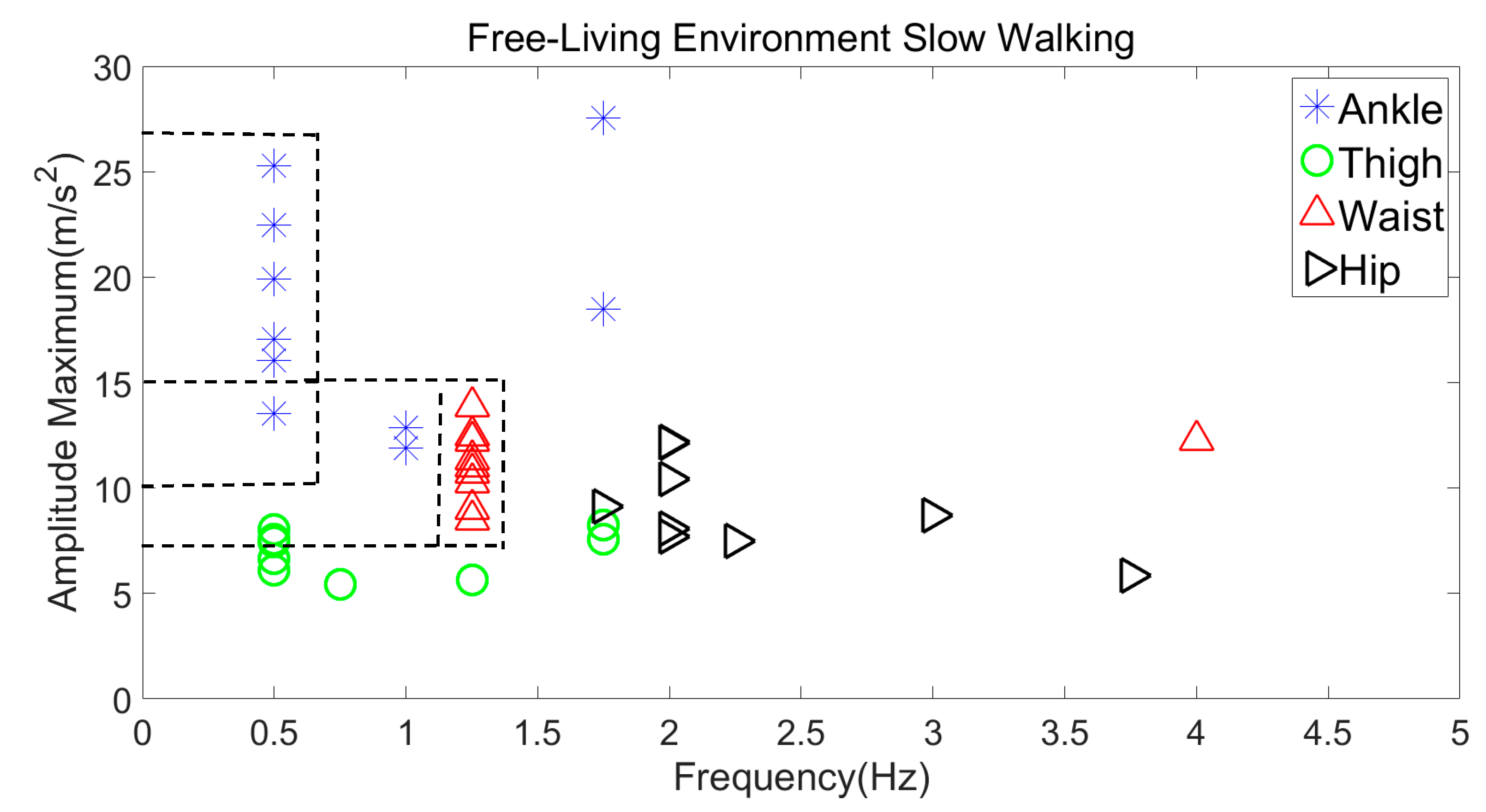 Jsan 07 00054 g010 Jsan 07 00054 g010