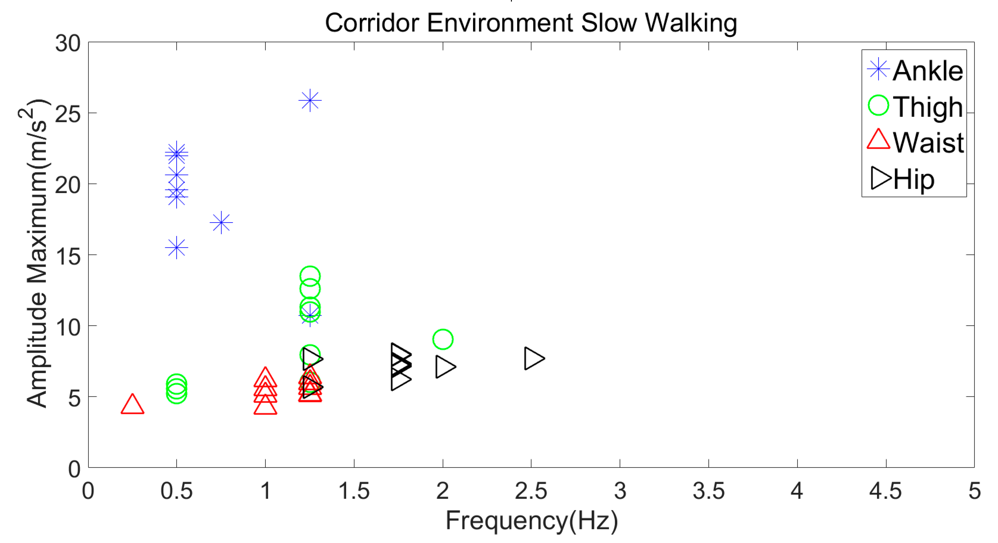 Jsan 07 00054 g011 Jsan 07 00054 g011
