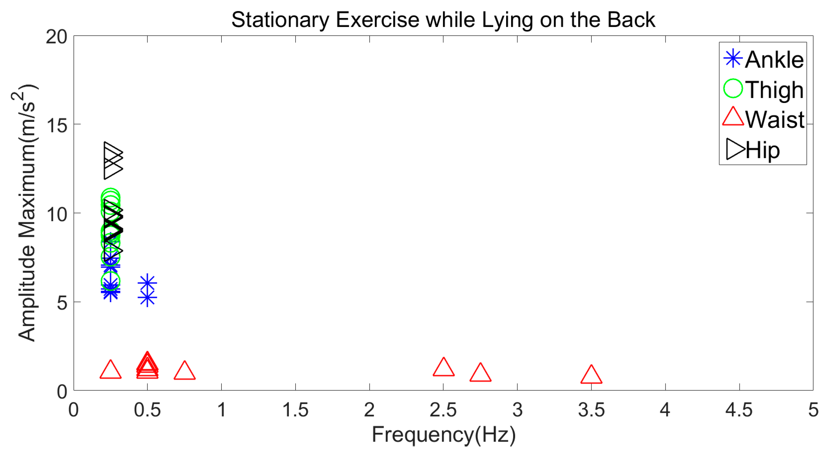 Jsan 07 00054 g012 Jsan 07 00054 g012