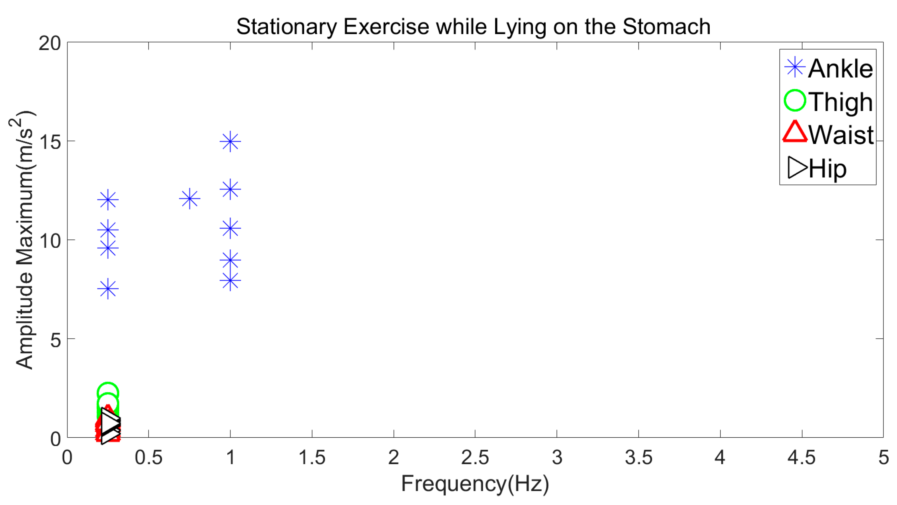 Jsan 07 00054 g013 Jsan 07 00054 g013