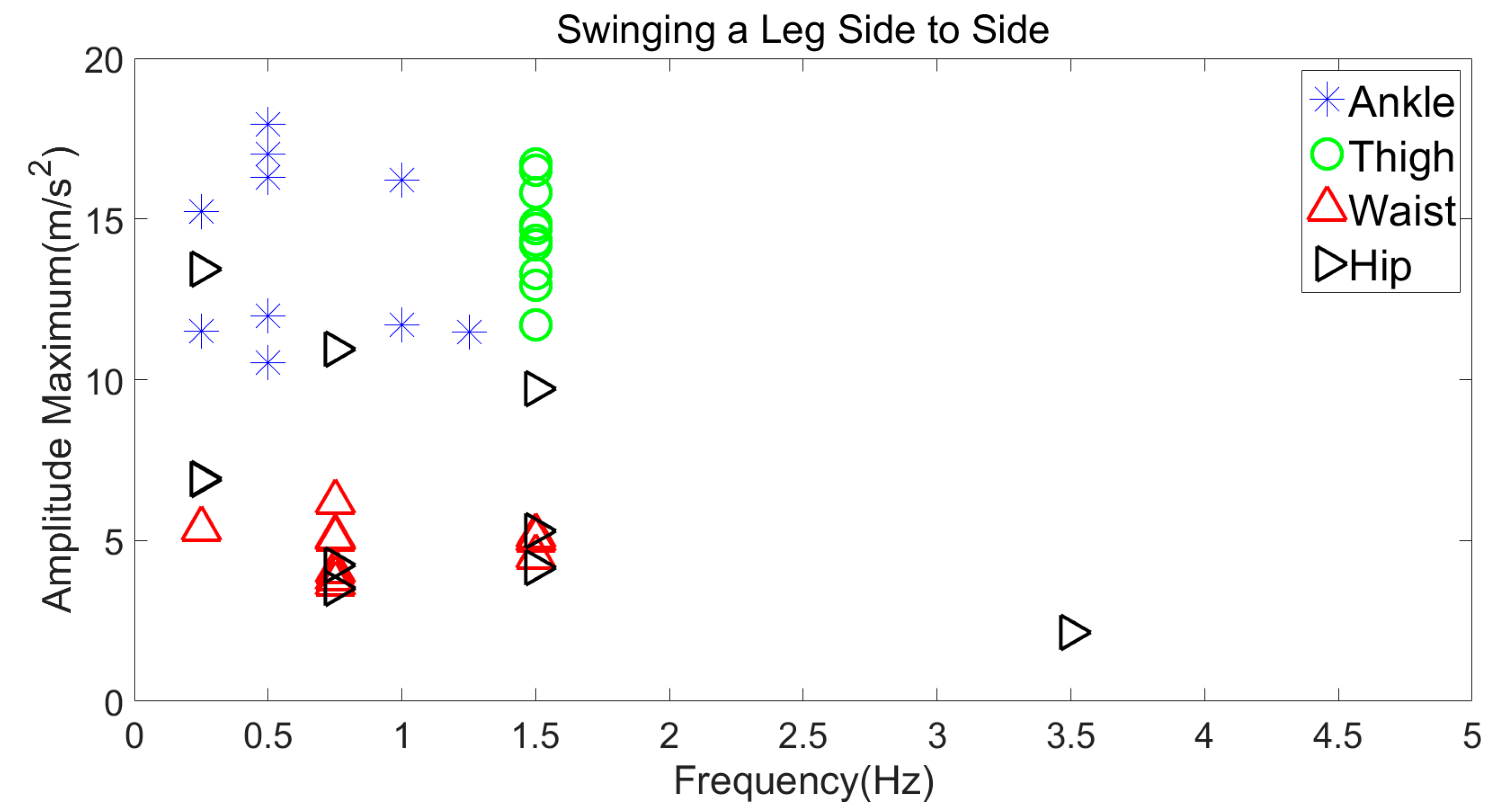 Jsan 07 00054 g014 Jsan 07 00054 g014
