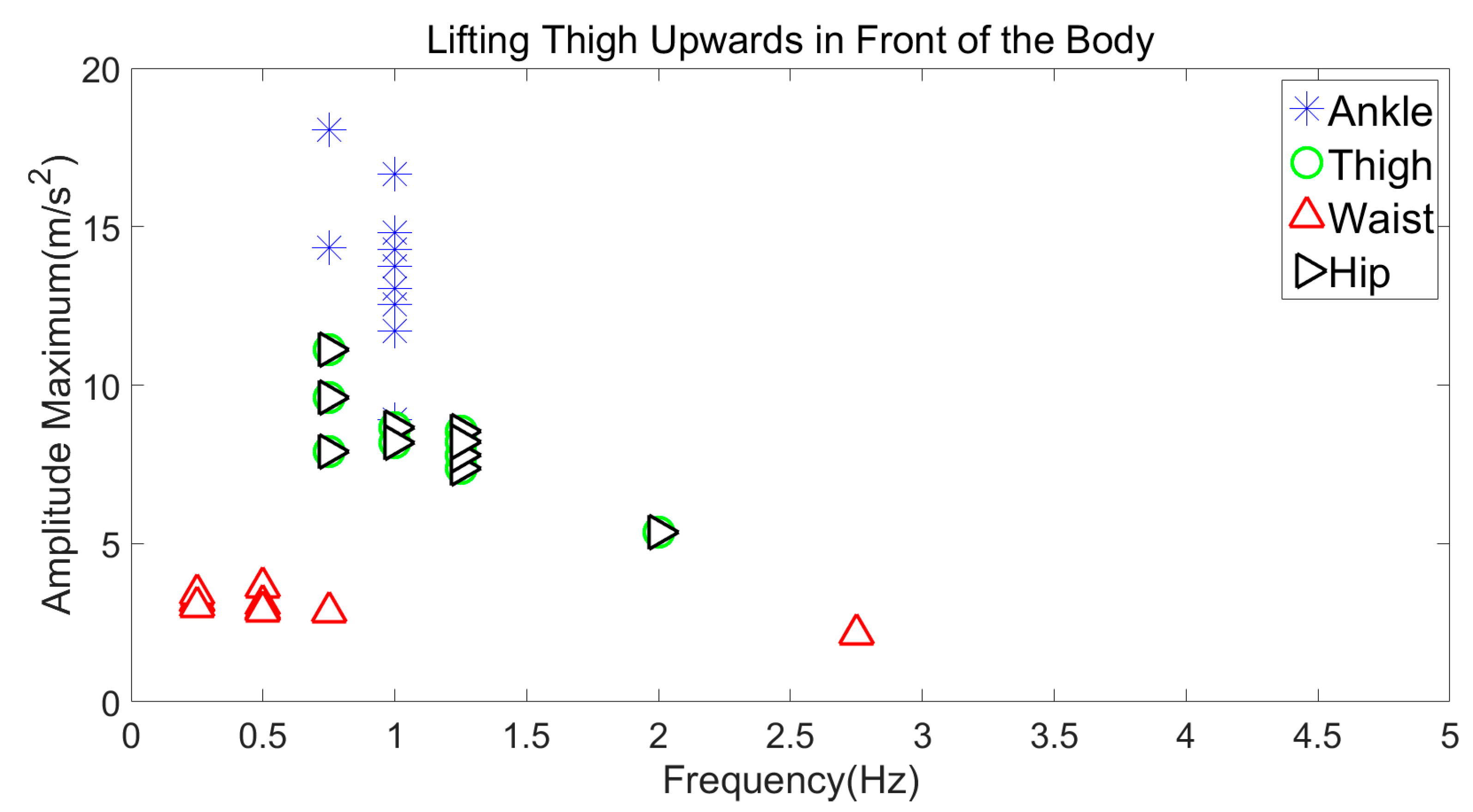 Jsan 07 00054 g015 Jsan 07 00054 g015