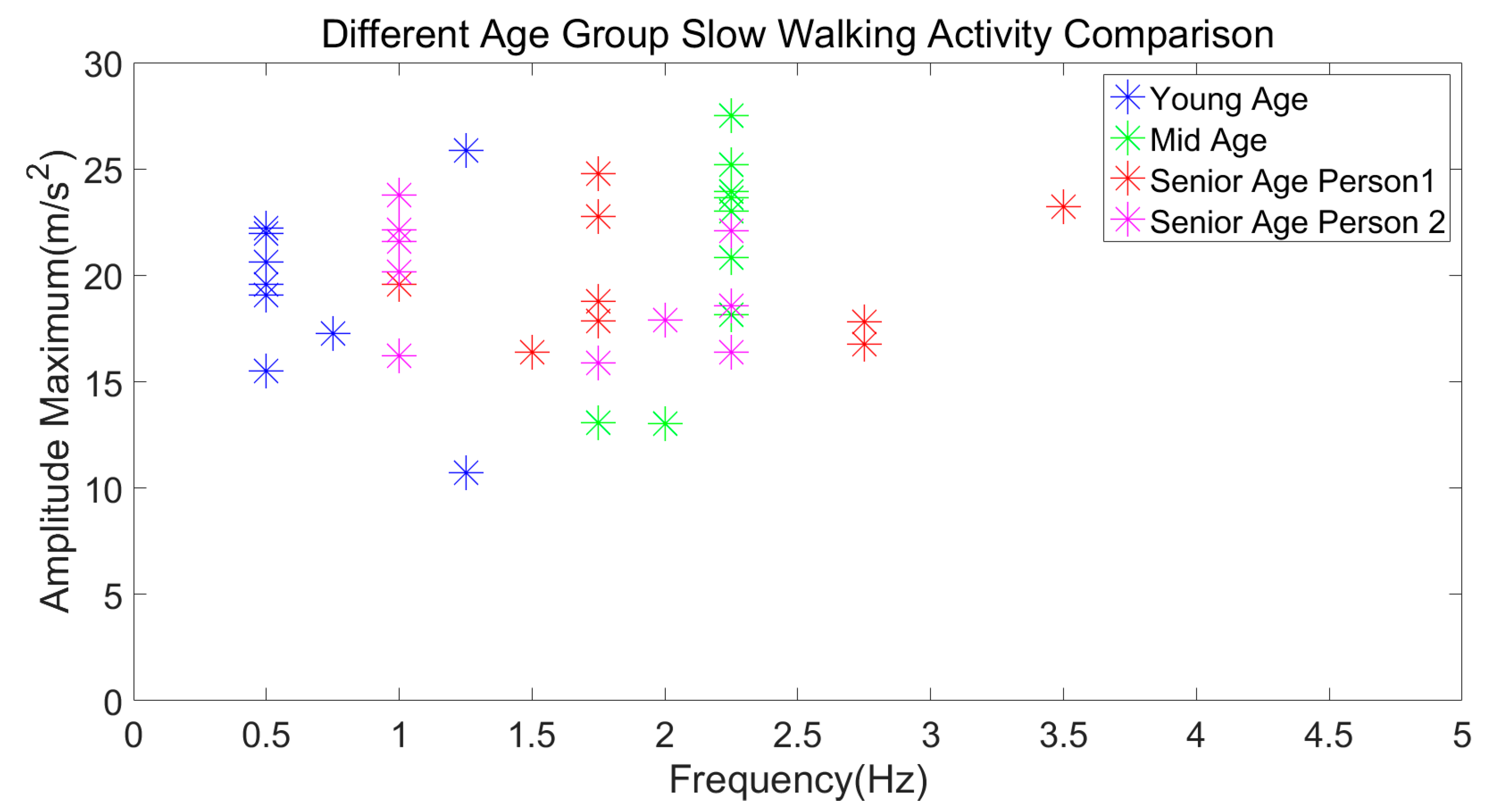 Jsan 07 00054 g017 Jsan 07 00054 g017
