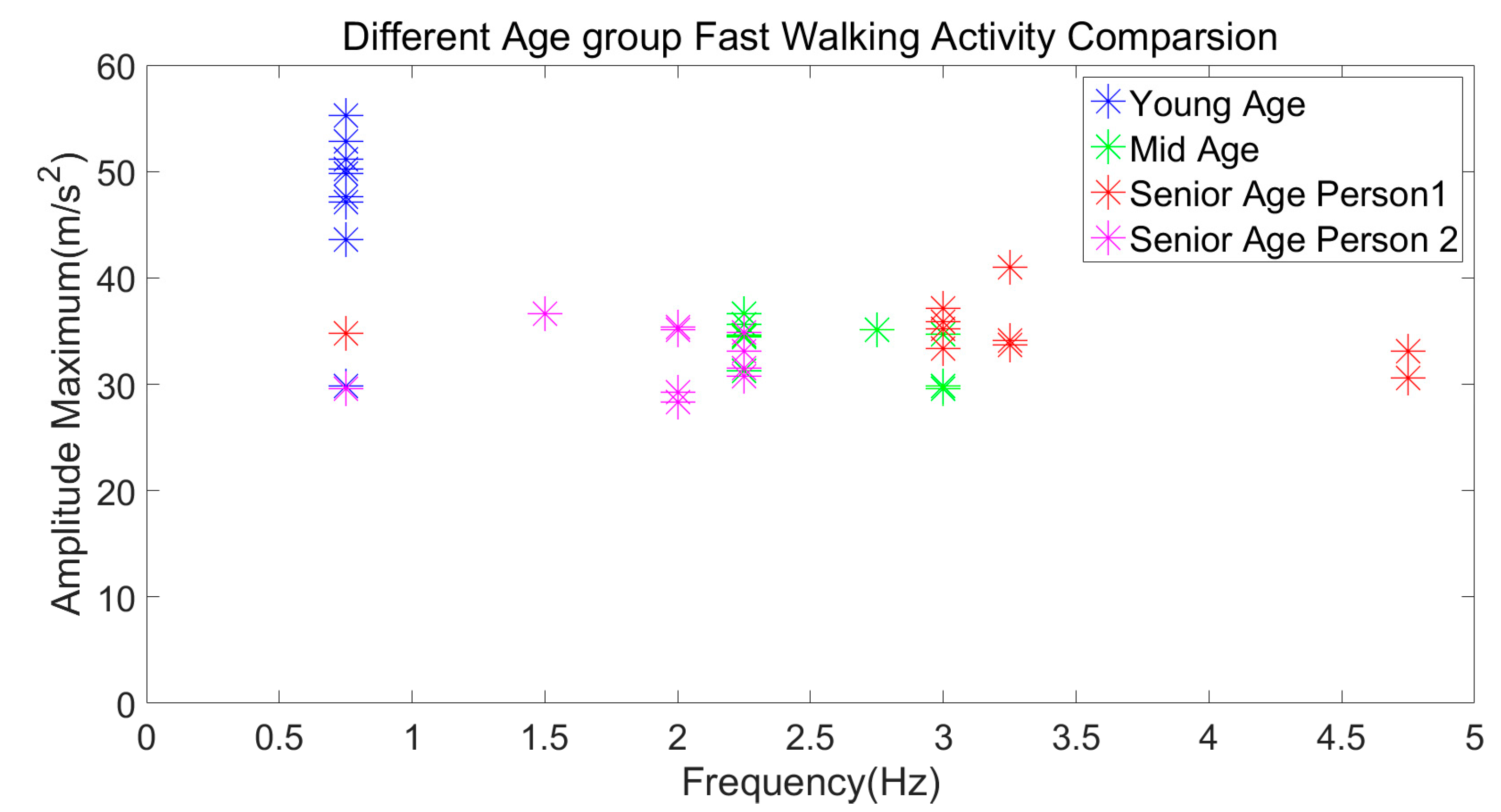 Jsan 07 00054 g018 Jsan 07 00054 g018