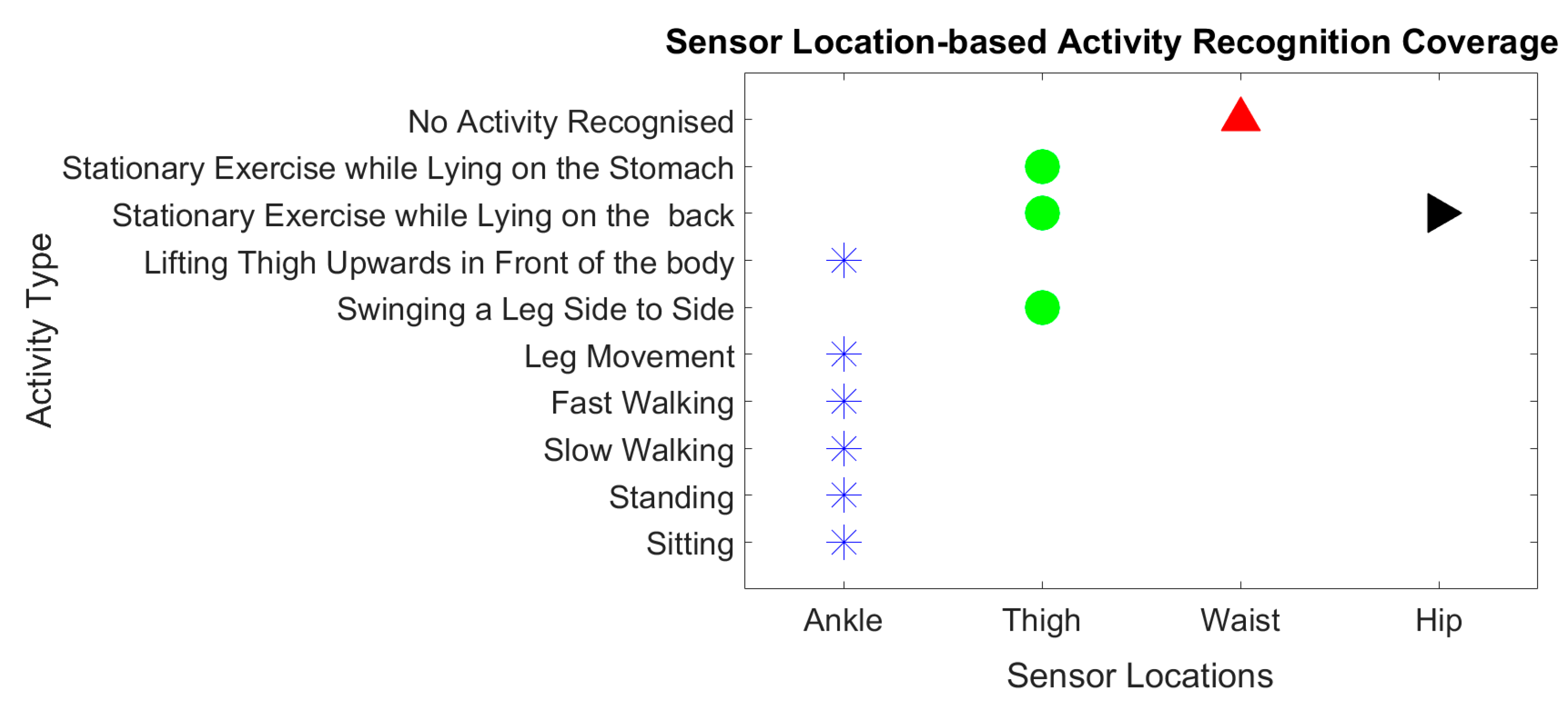 Jsan 07 00054 g019 Jsan 07 00054 g019