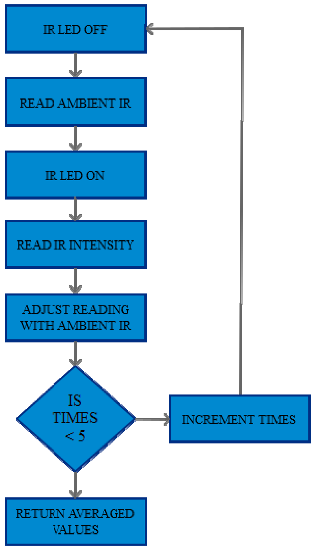 Jsan 08 00002 g008 550