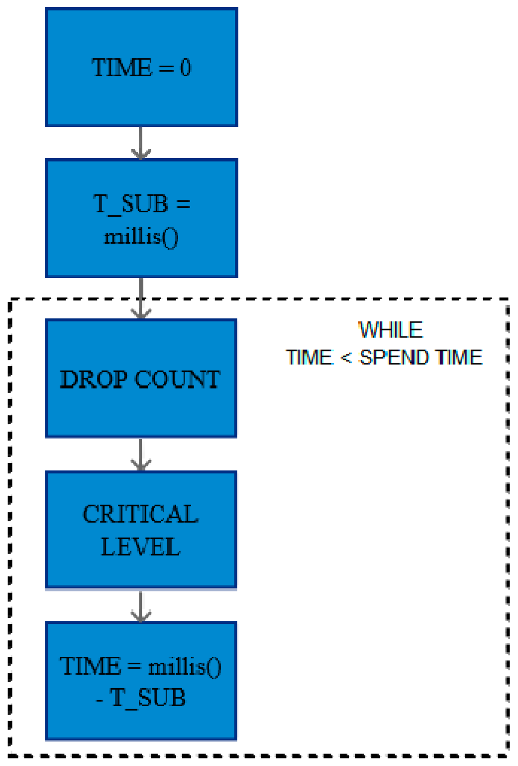 Jsan 08 00002 g010 550