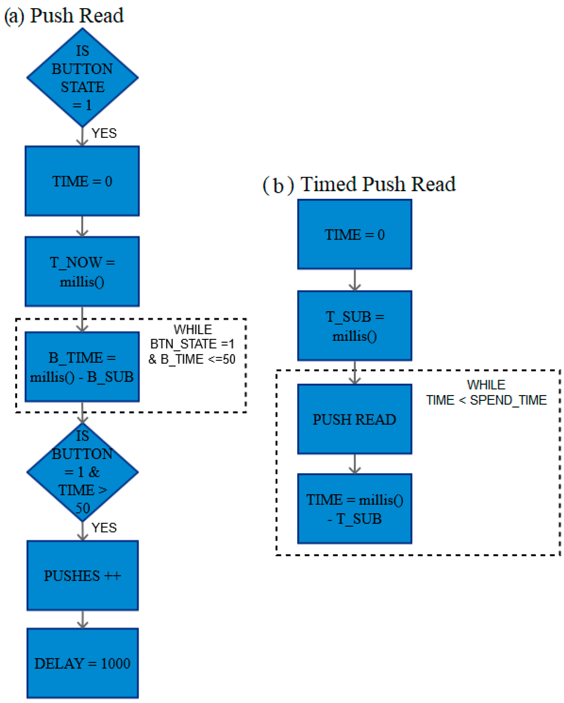 Jsan 08 00002 g012 550