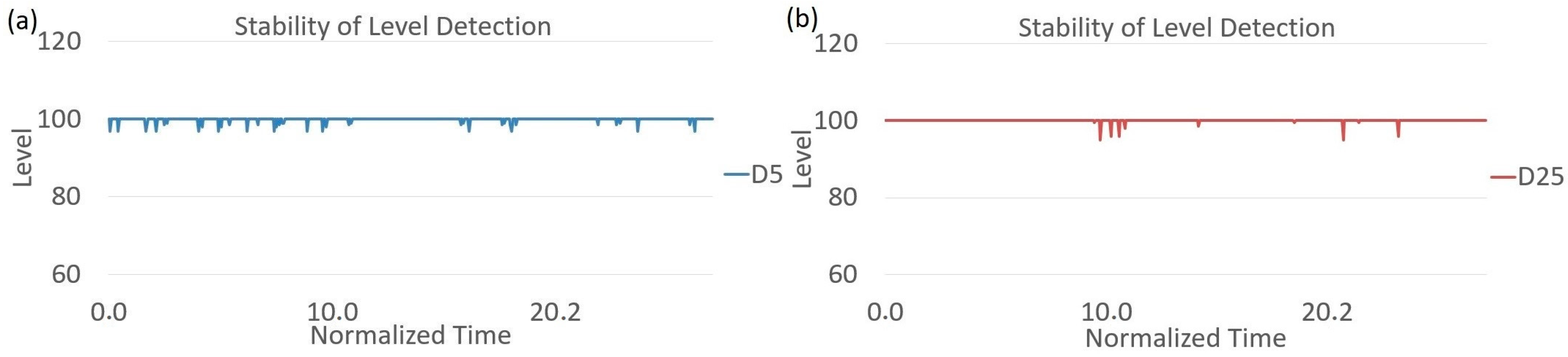 Jsan 08 00002 g013 550