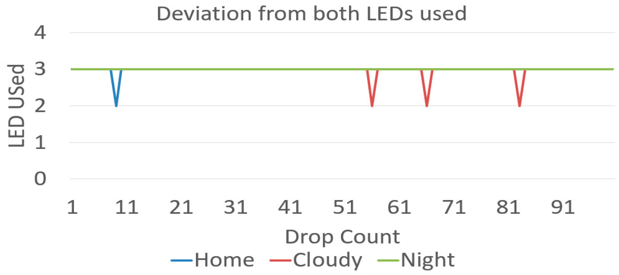 Jsan 08 00002 g016 550