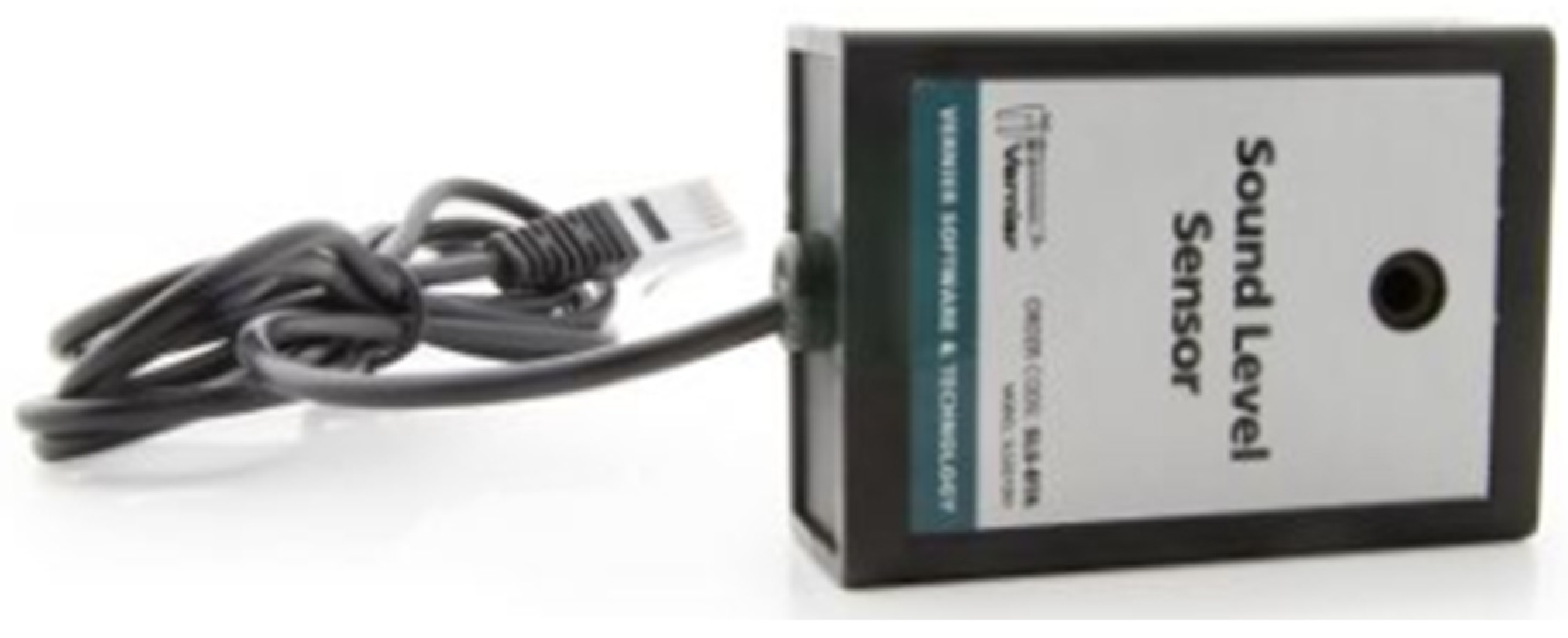 Jsan 08 00004 g003 Jsan 08 00004 g003