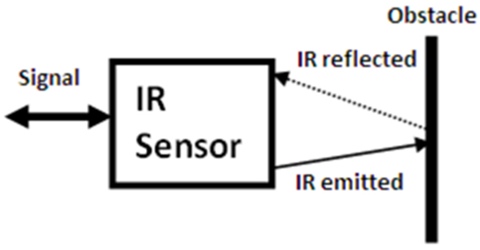 Jsan 08 00004 g006 Jsan 08 00004 g006