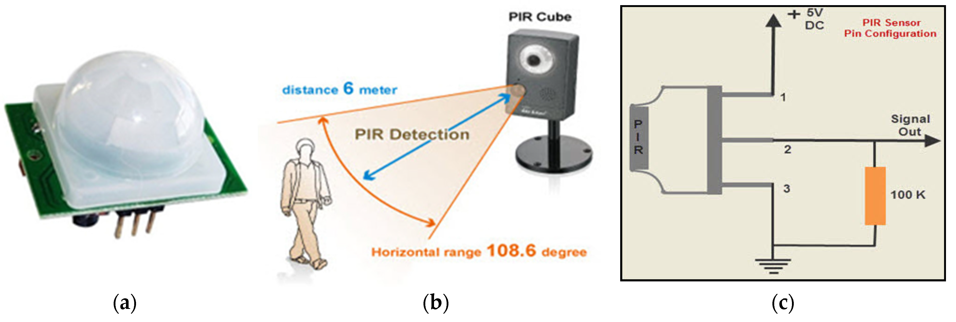 Jsan 08 00004 g008 Jsan 08 00004 g008