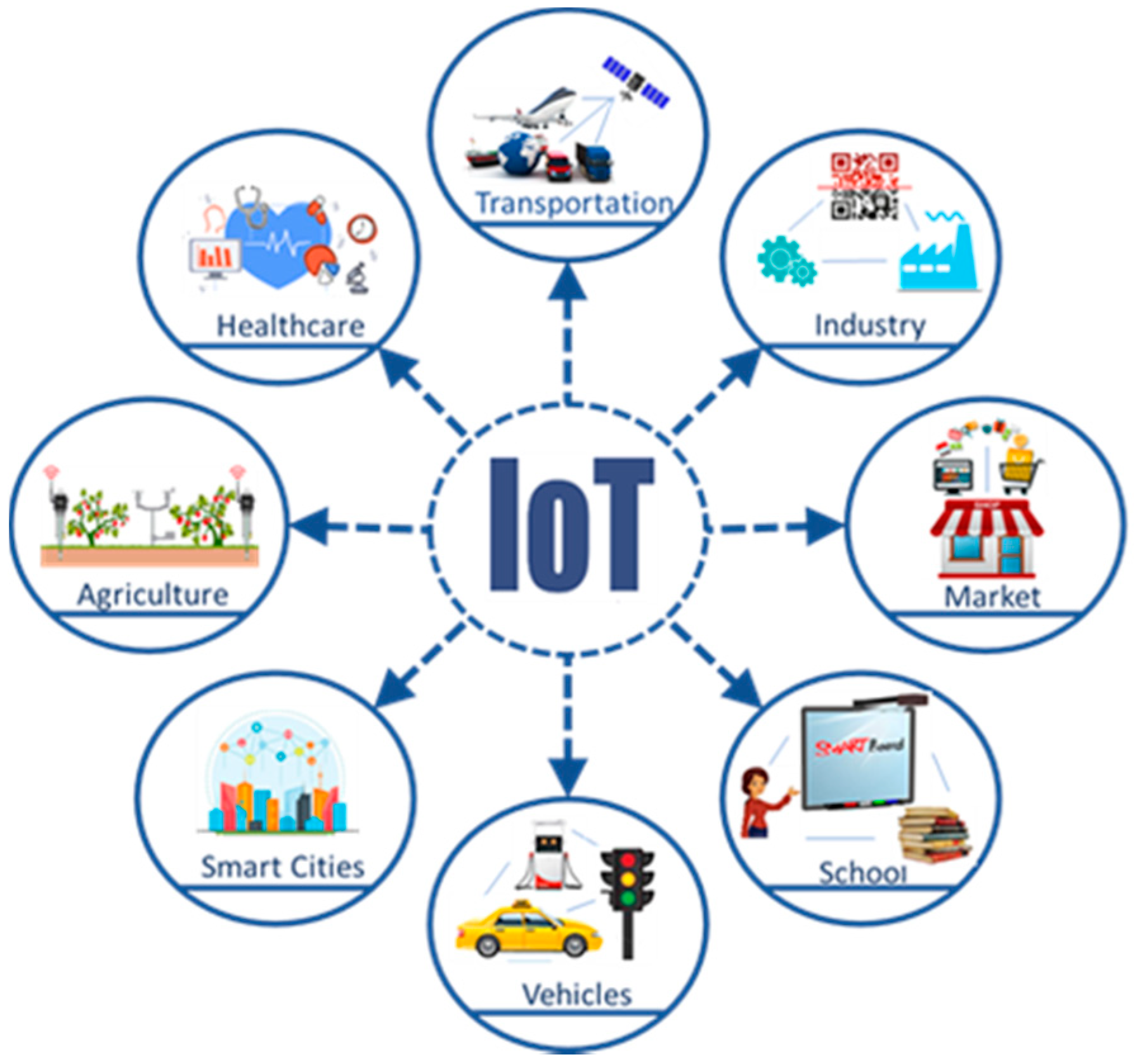 Jsan Free Full Text Iot Based Solid Waste Management Solutions Images, Photos, Reviews