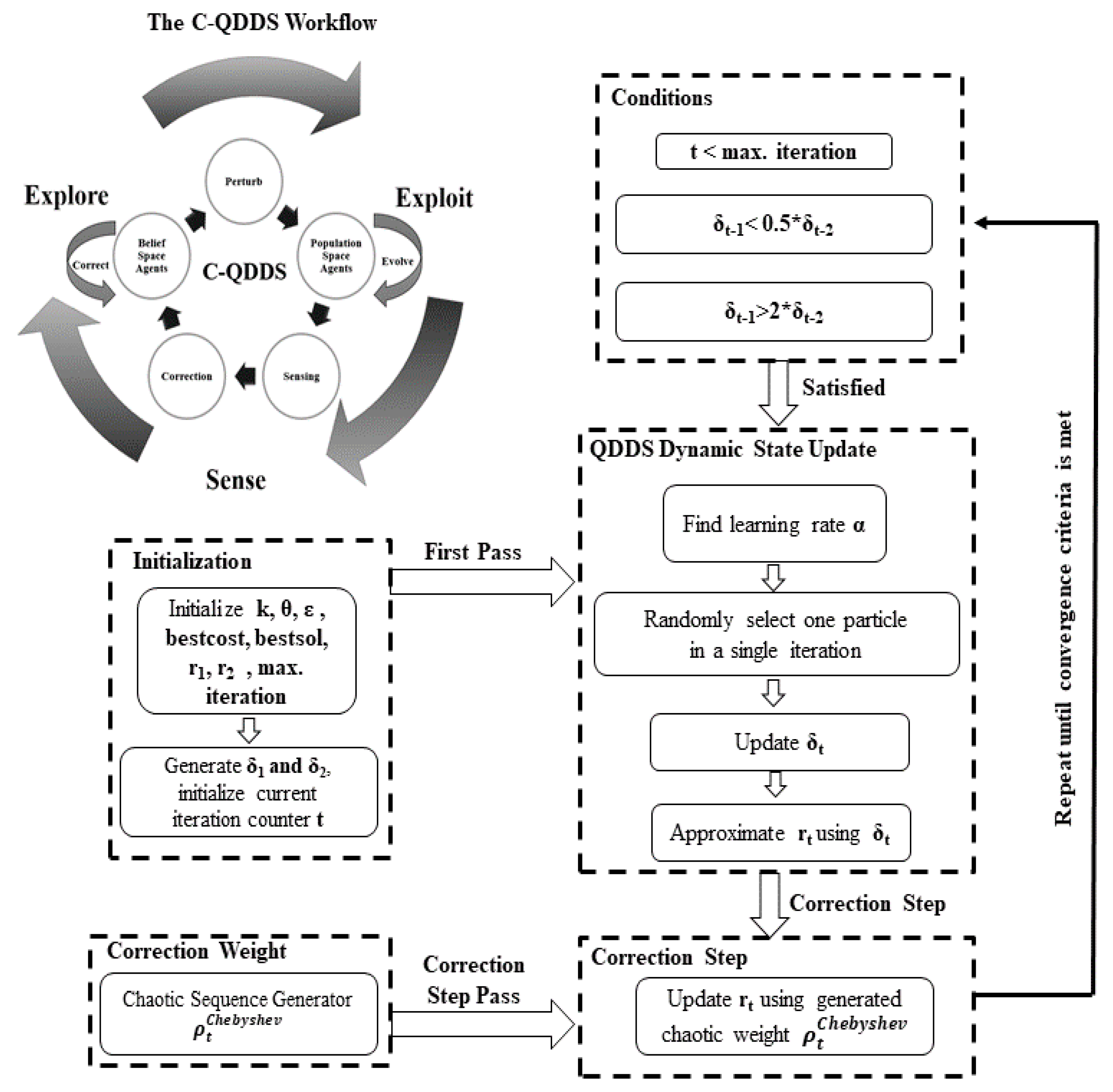 Jsan 08 00009 g004 Jsan 08 00009 g004