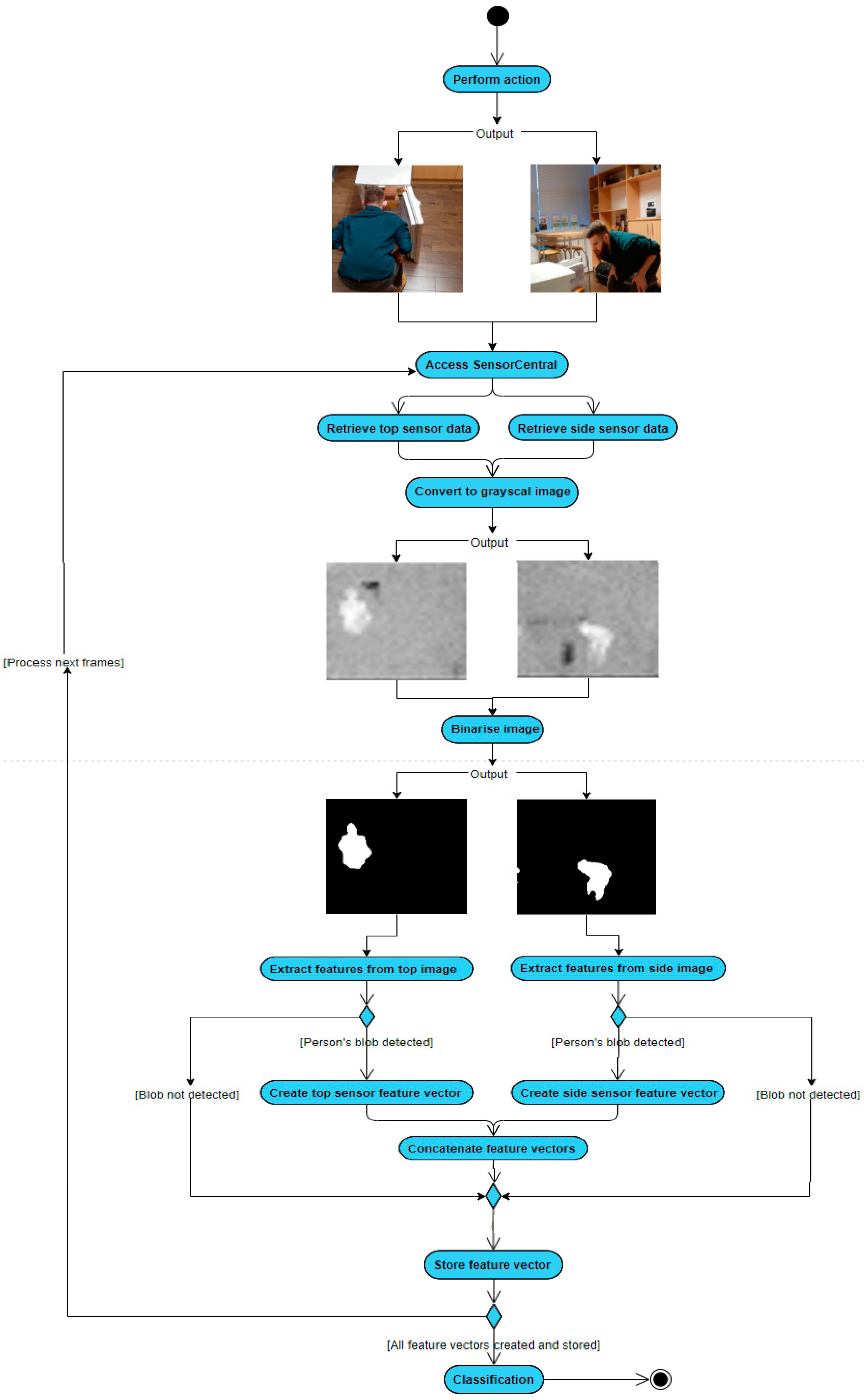 Jsan 08 00010 g001 550