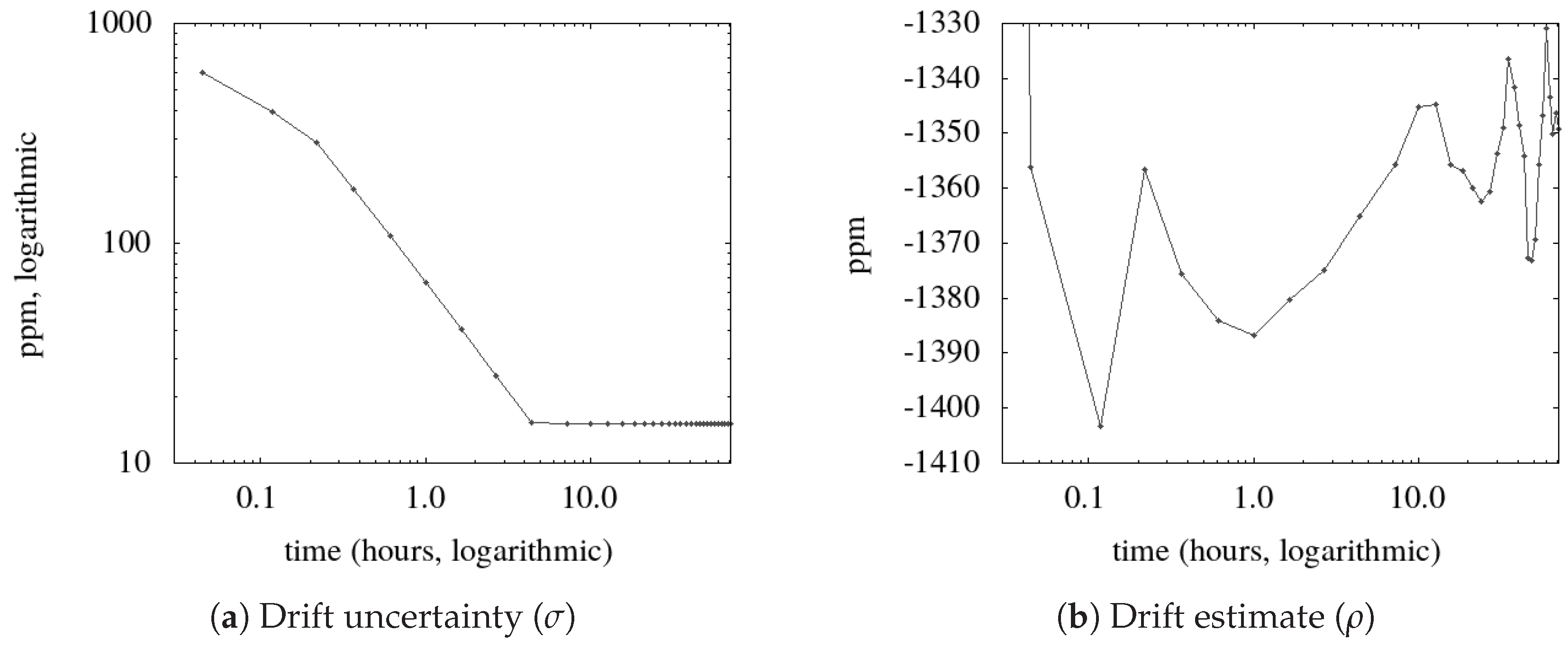 Jsan 08 00011 g003a 550
