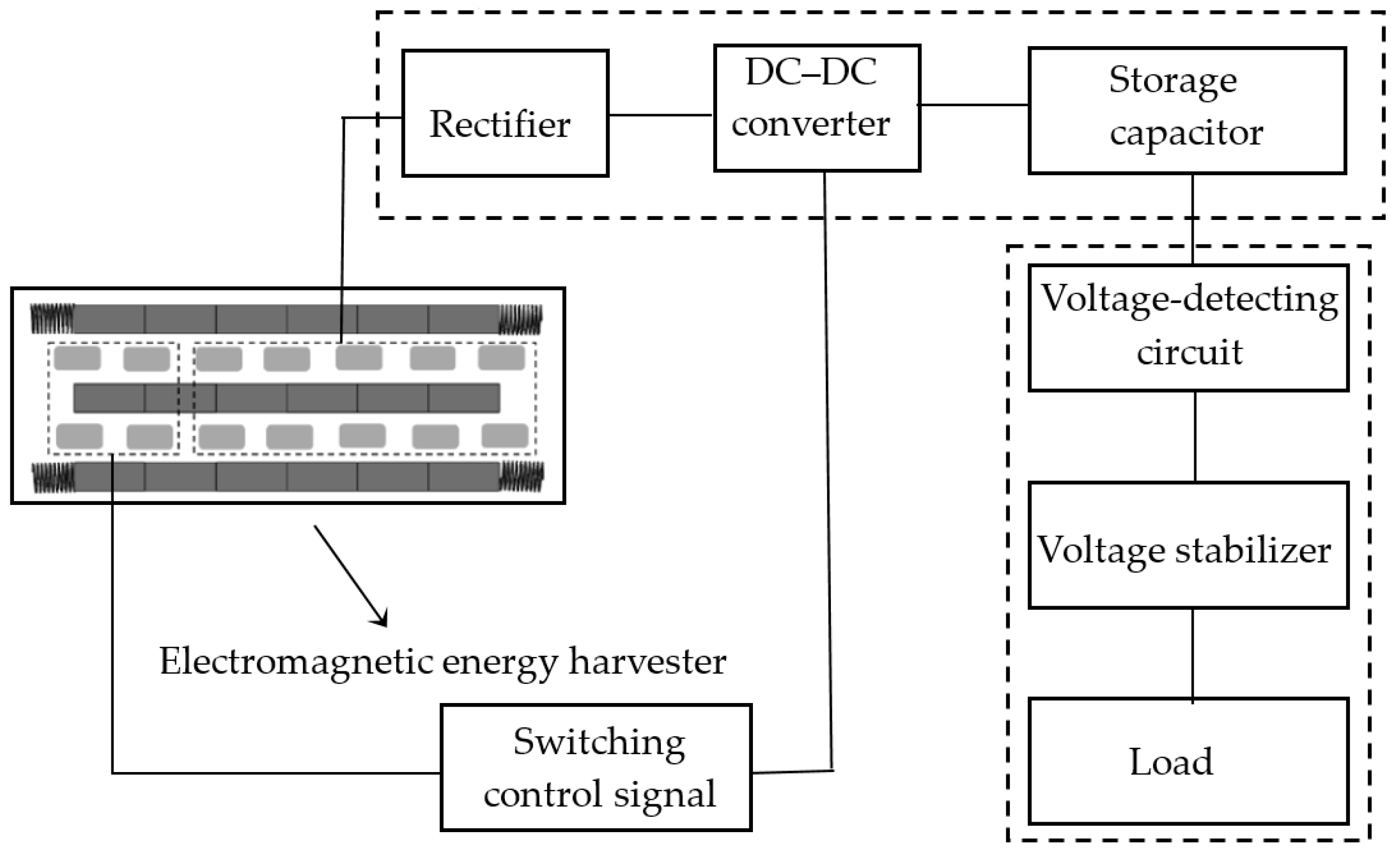 JSAN | Free Full-Text | A Nonlinear Electromagnetic Energy Harvesting ...