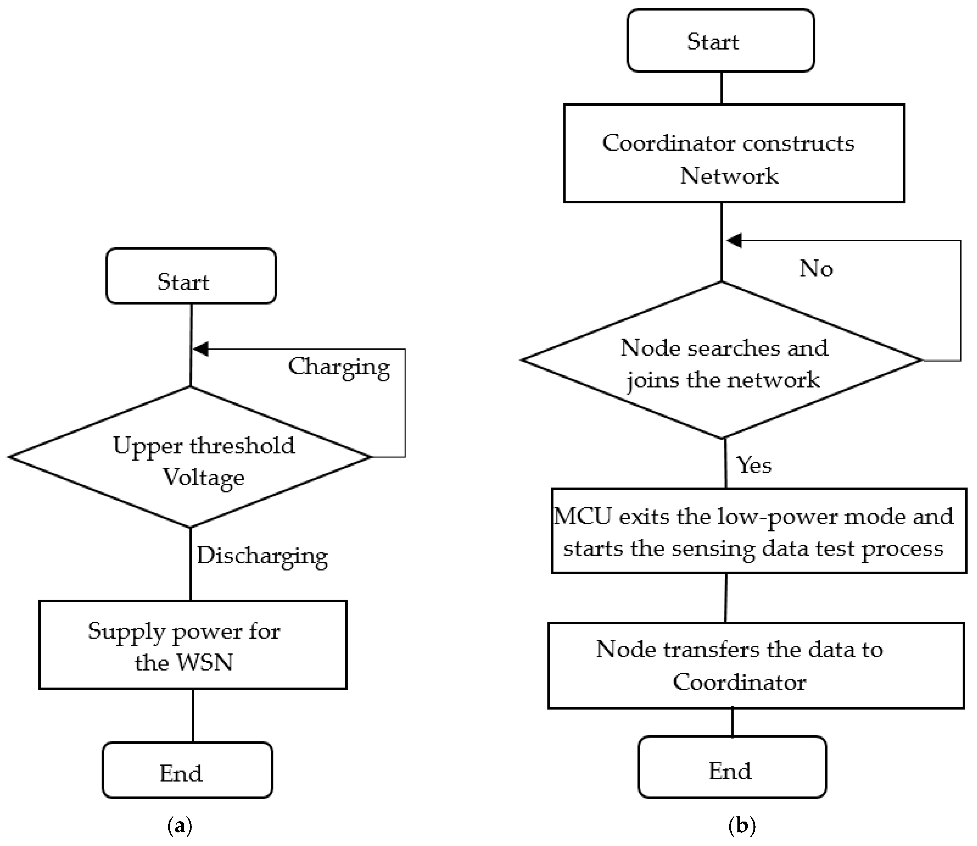 Jsan 08 00018 g010 Jsan 08 00018 g010