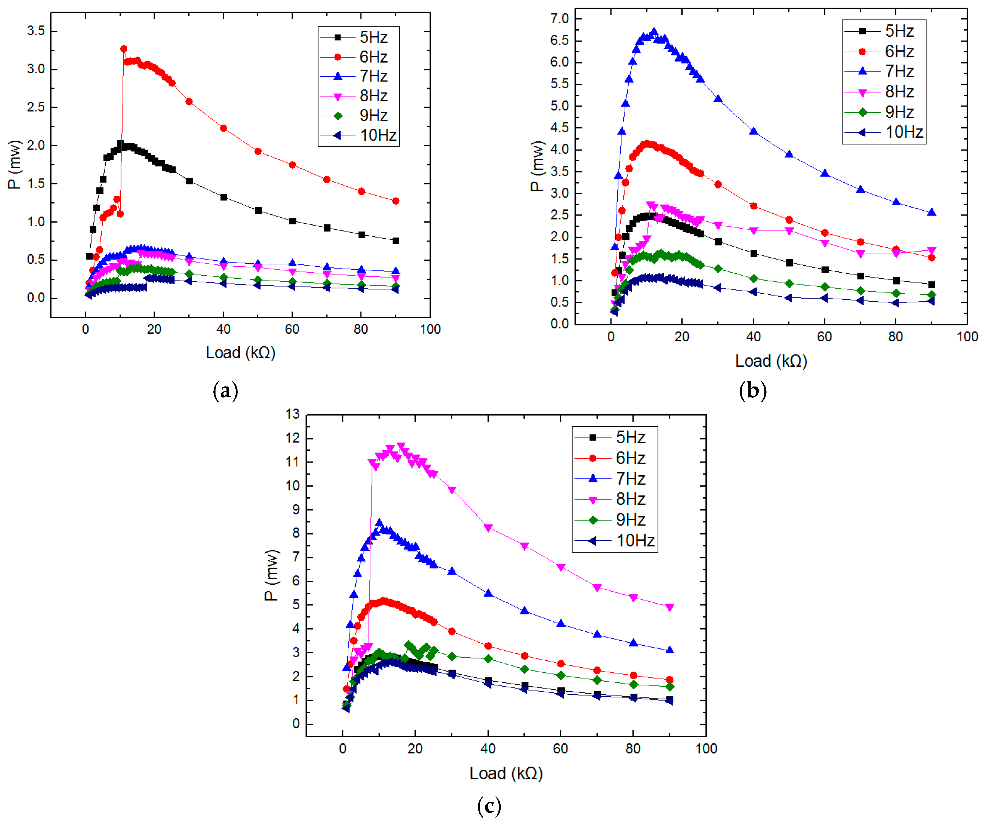 Jsan 08 00018 g013 Jsan 08 00018 g013