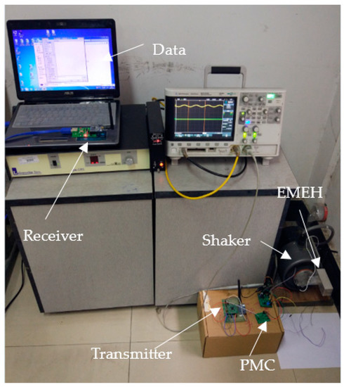 JSAN | Free Full-Text | A Nonlinear Electromagnetic Energy Harvesting ...