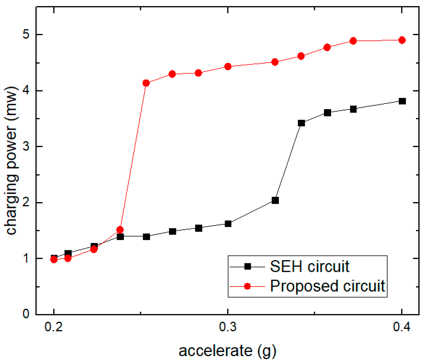 Jsan 08 00018 g017 Jsan 08 00018 g017