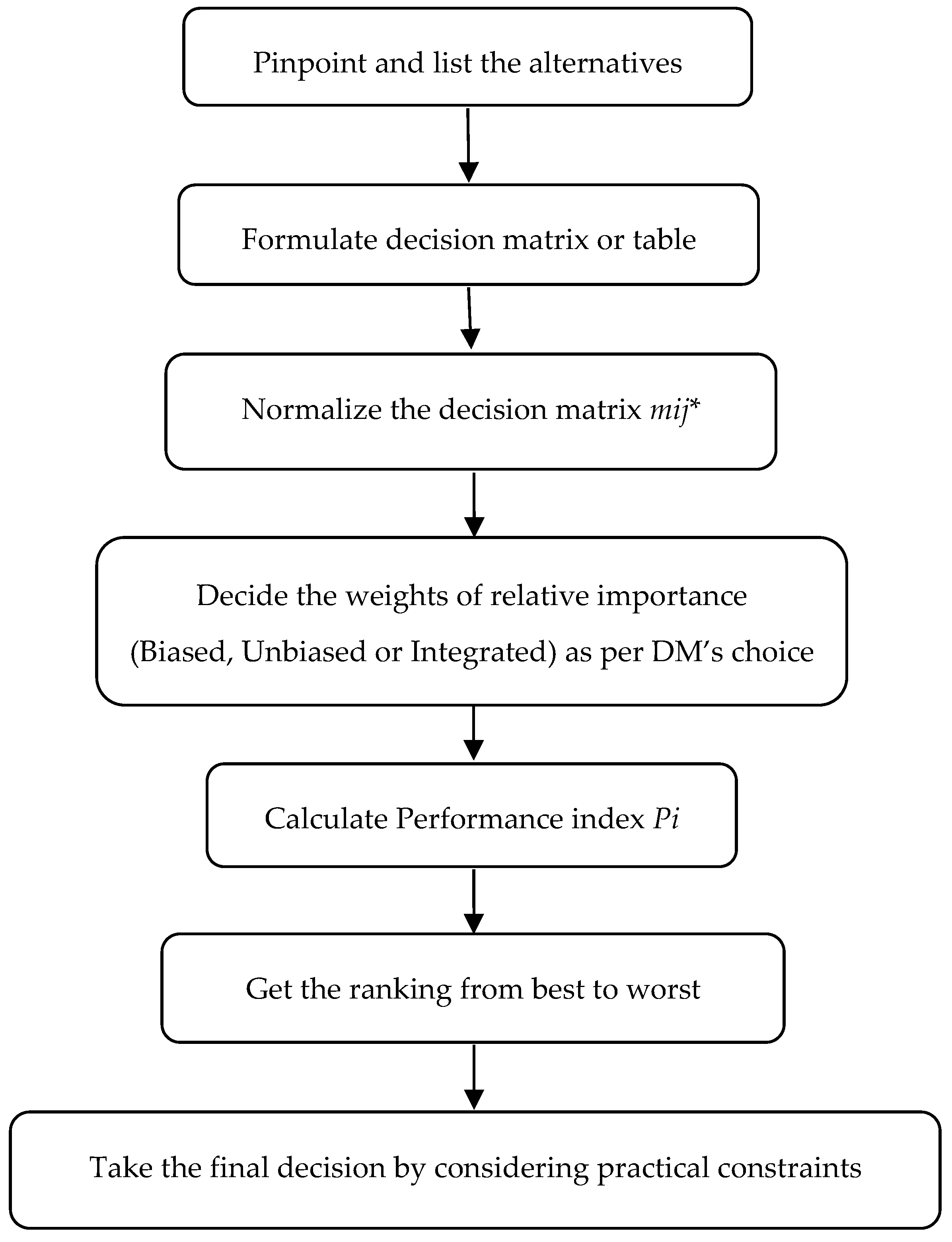 Jsan 08 00020 g001 550