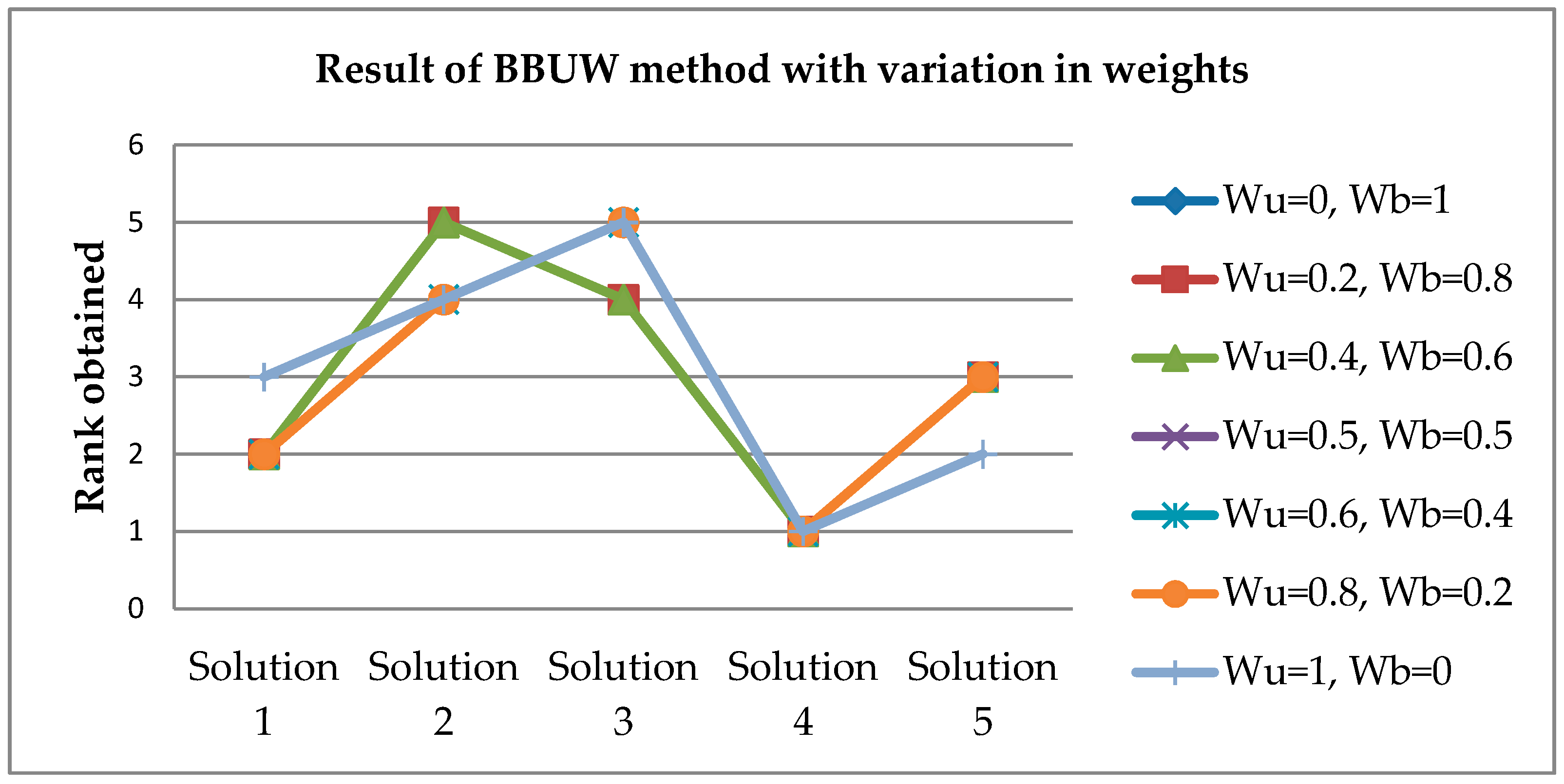 Jsan 08 00020 g003 550