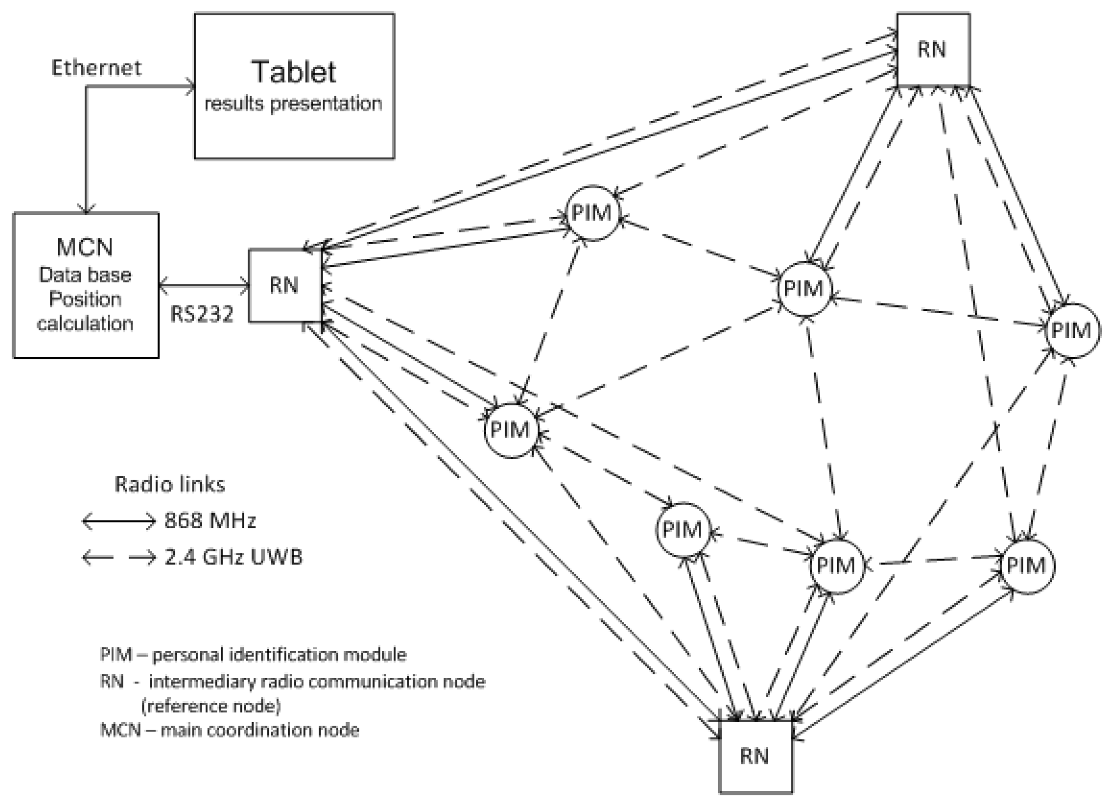 Jsan 08 00021 g003 550